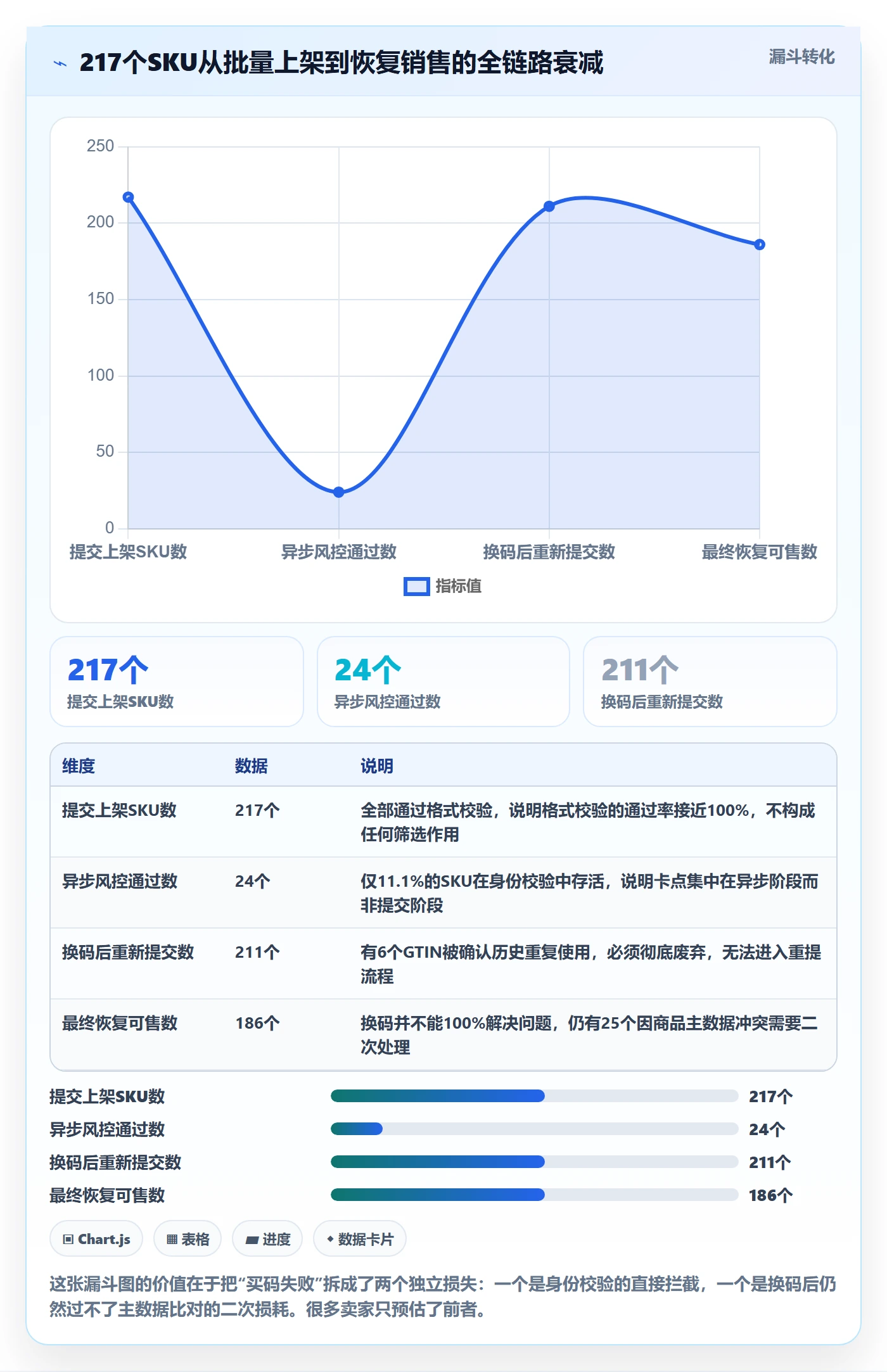 UPC码怎么落地？从平台审核讲清标准化管理