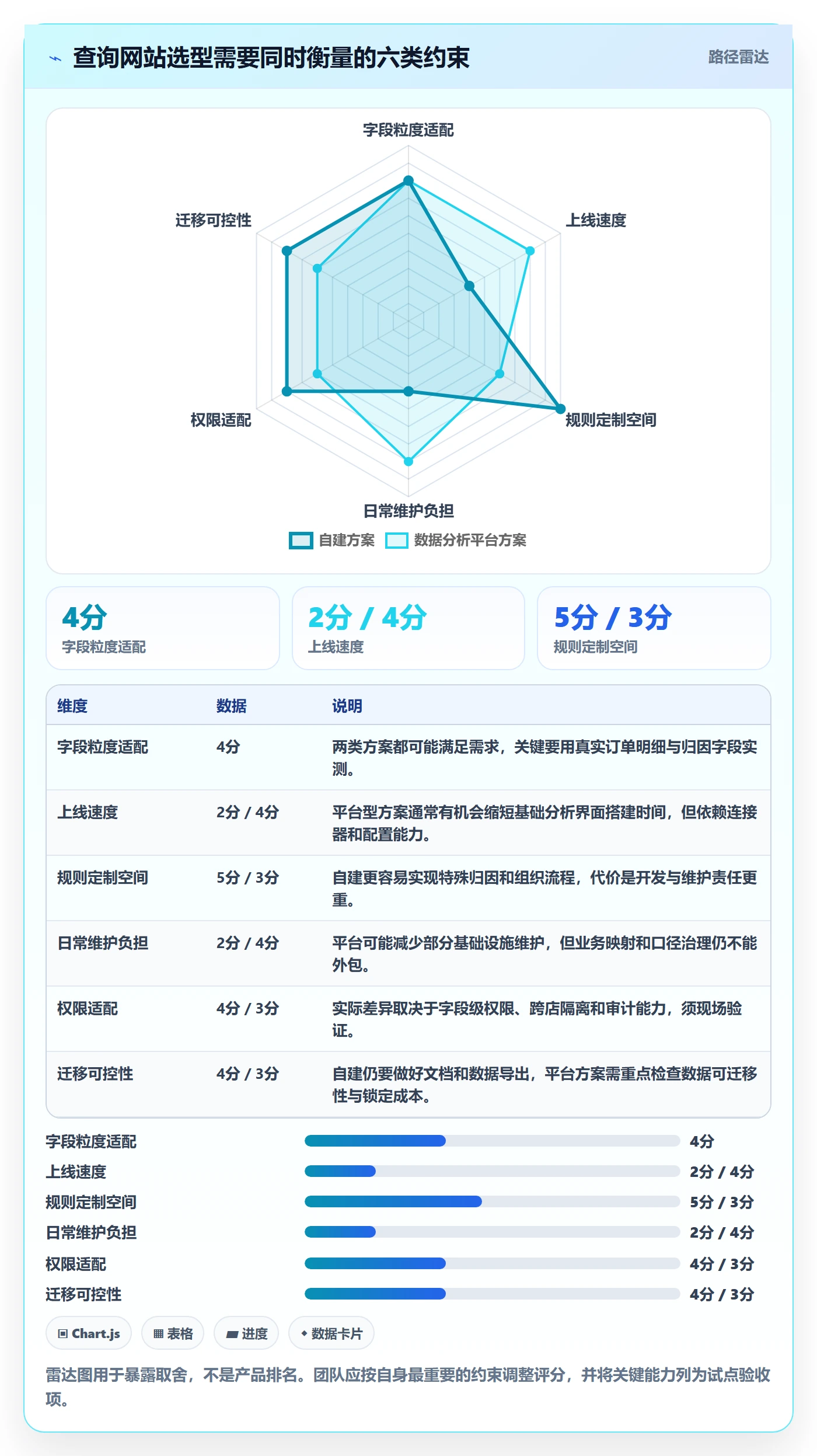 电商数据查询网站规划方法：达人数据与多店经营如何衔接