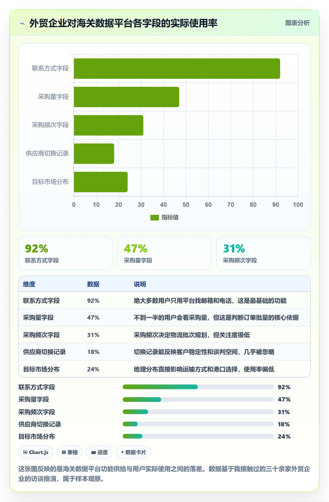 外贸数据分析平台业务拆解：销售线索为什么影响物流方案