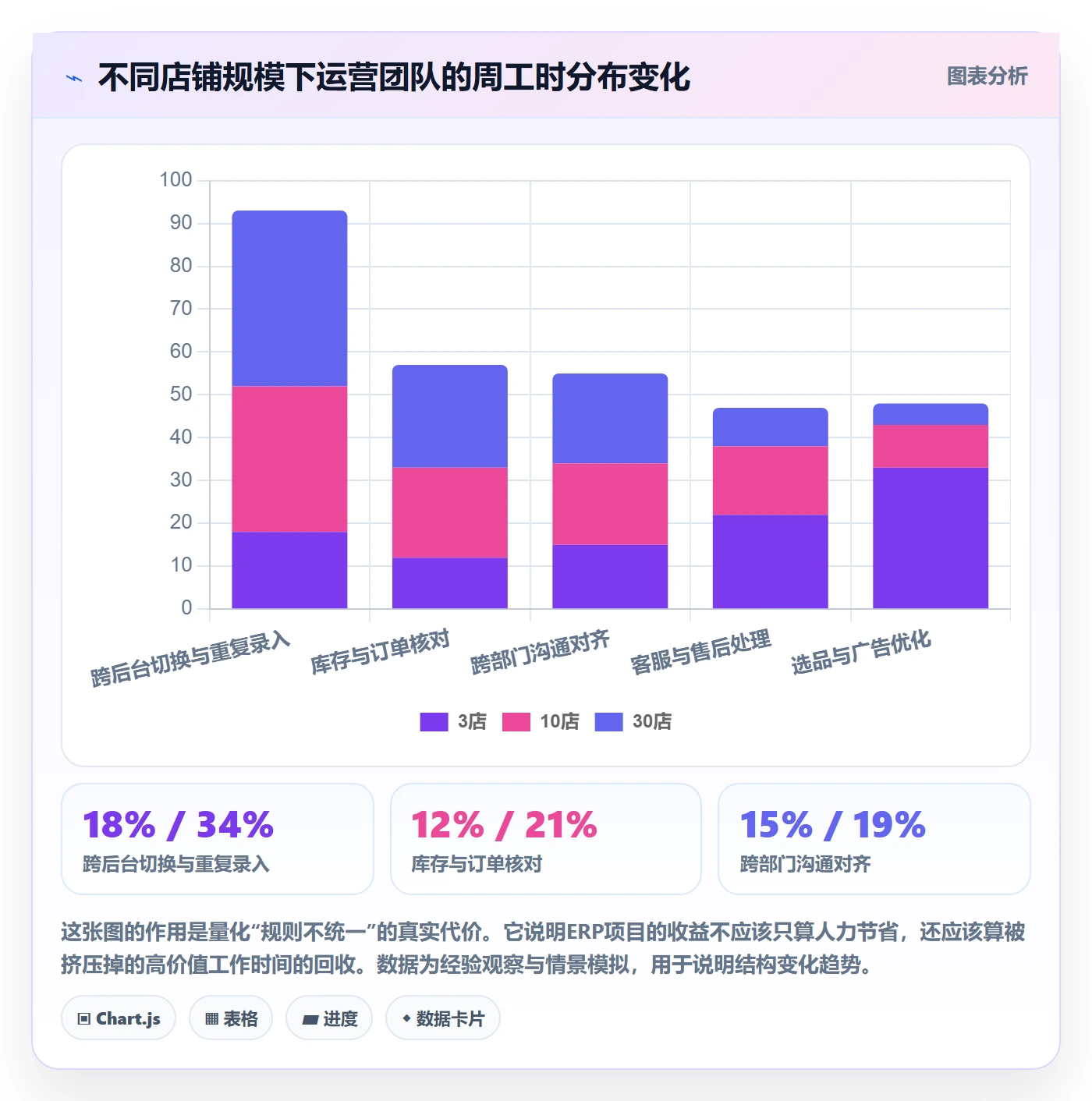 erp跨境电商工作指南：用多店经营解决系统实施问题