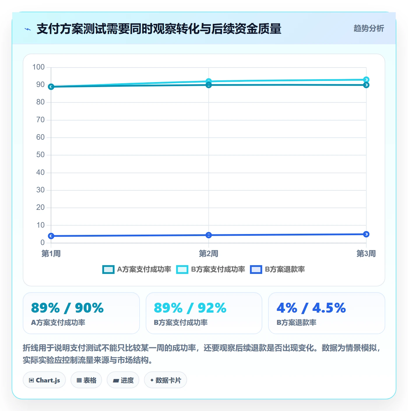 跨境电商应用思路：围绕支付结算拆解案例拆解