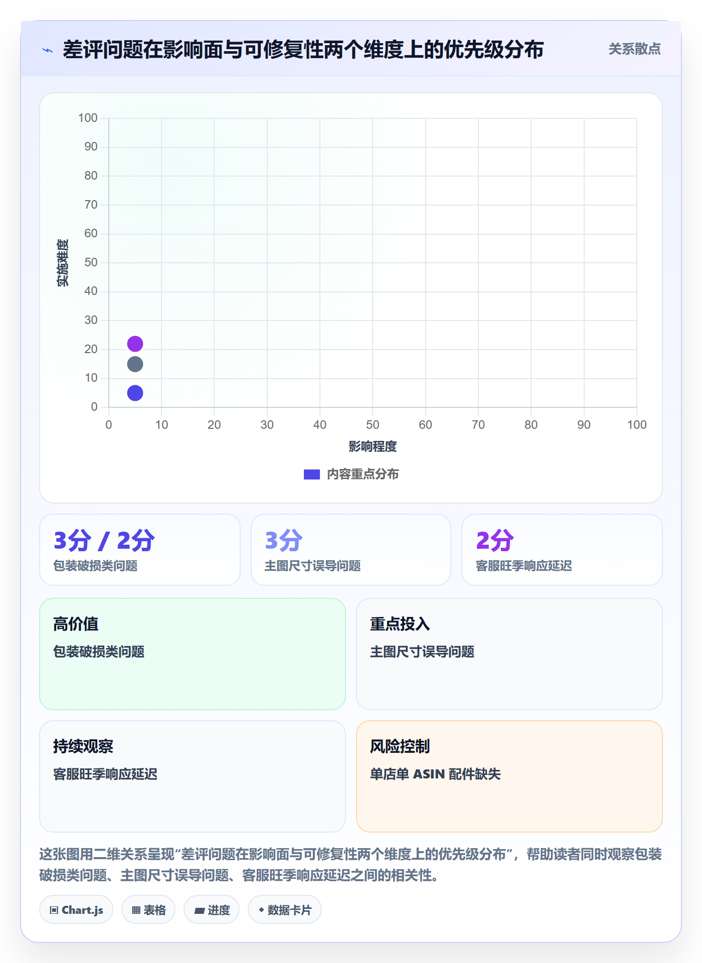 亚马逊软件运营框架：把评价管理纳入多店经营
