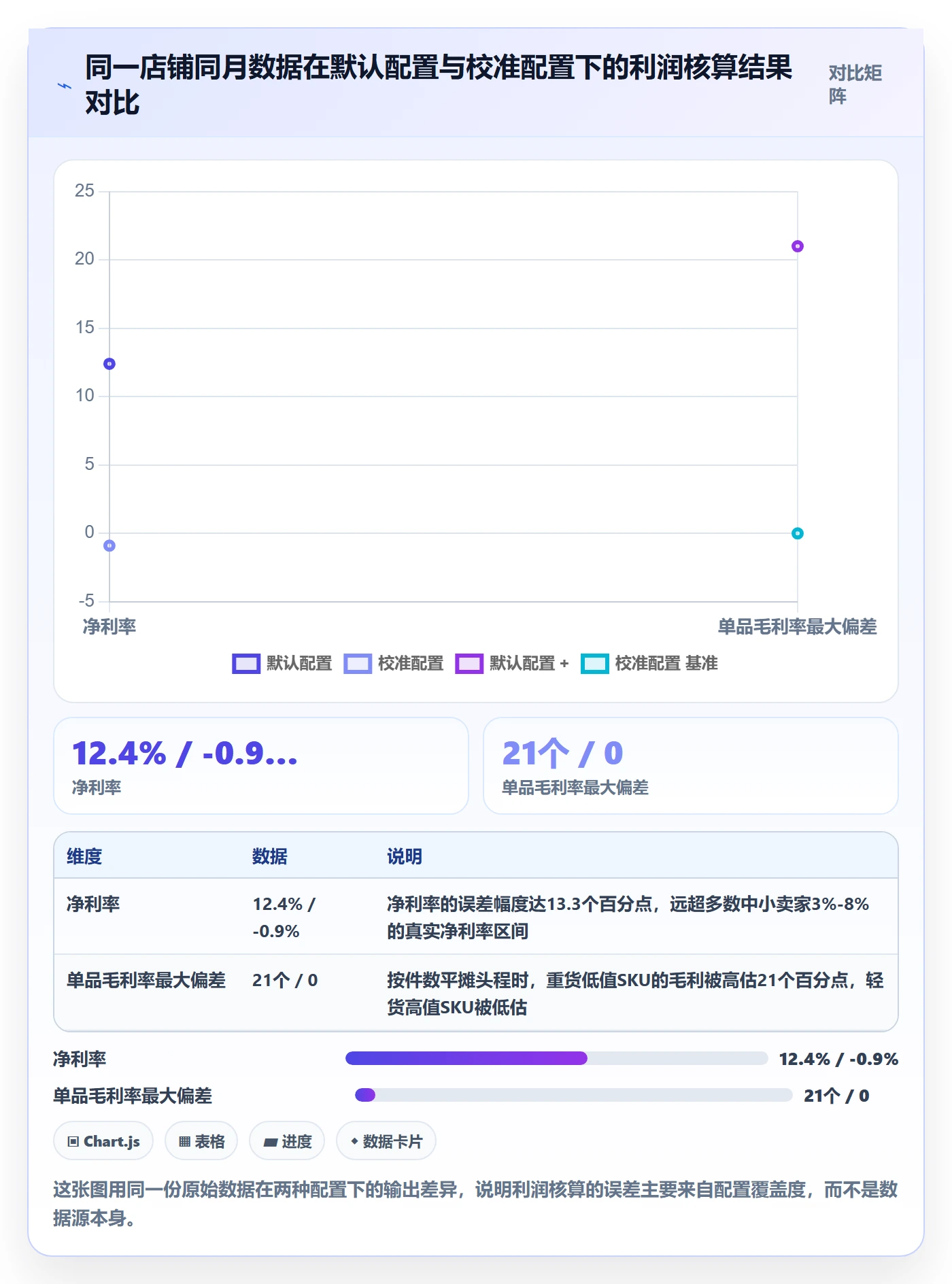 亚马逊软件配置指南：利润核算需要哪些中小商家设置