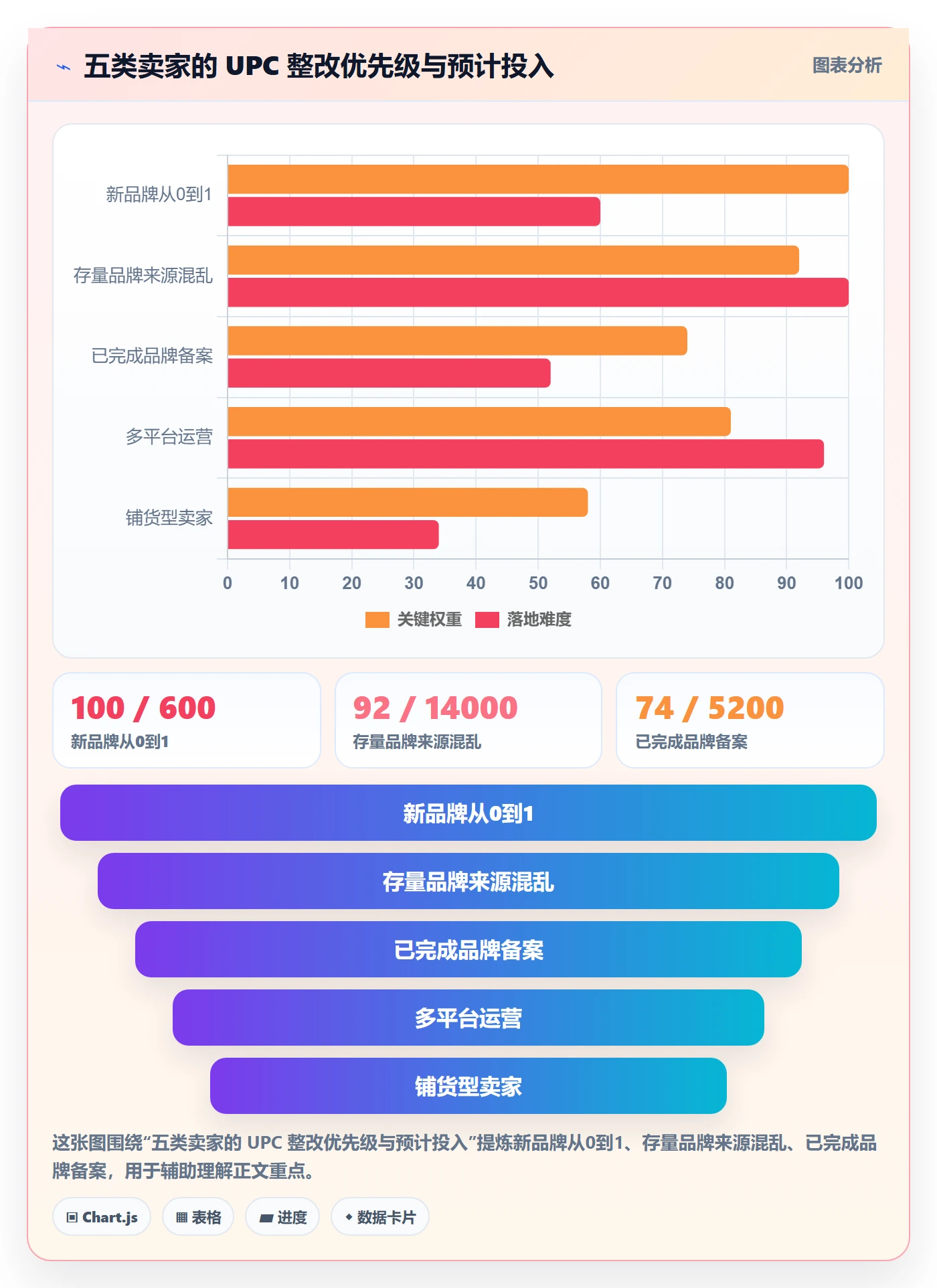UPC码运营框架：把商品绑定纳入定价策略