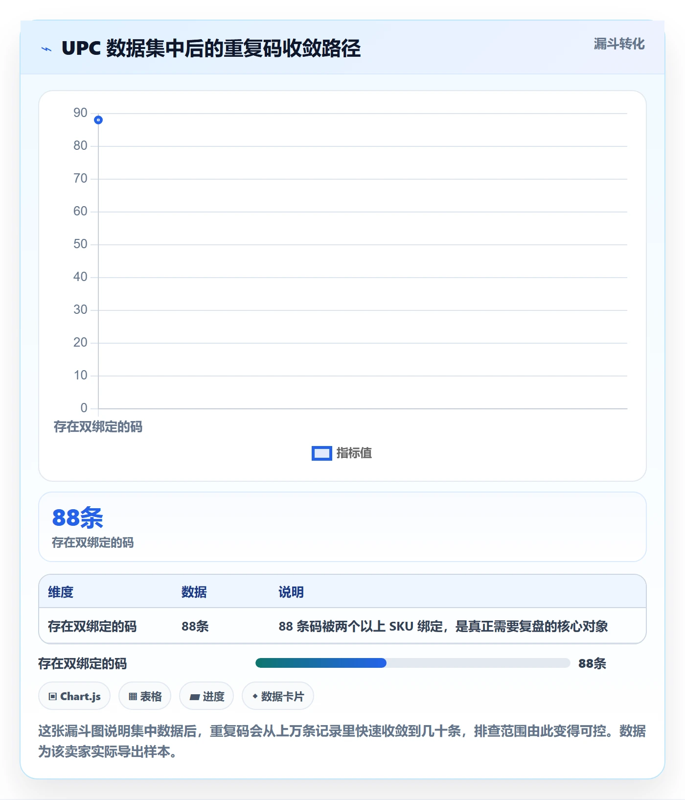 UPC码操作手册：重复码排查对应的数据复盘步骤
