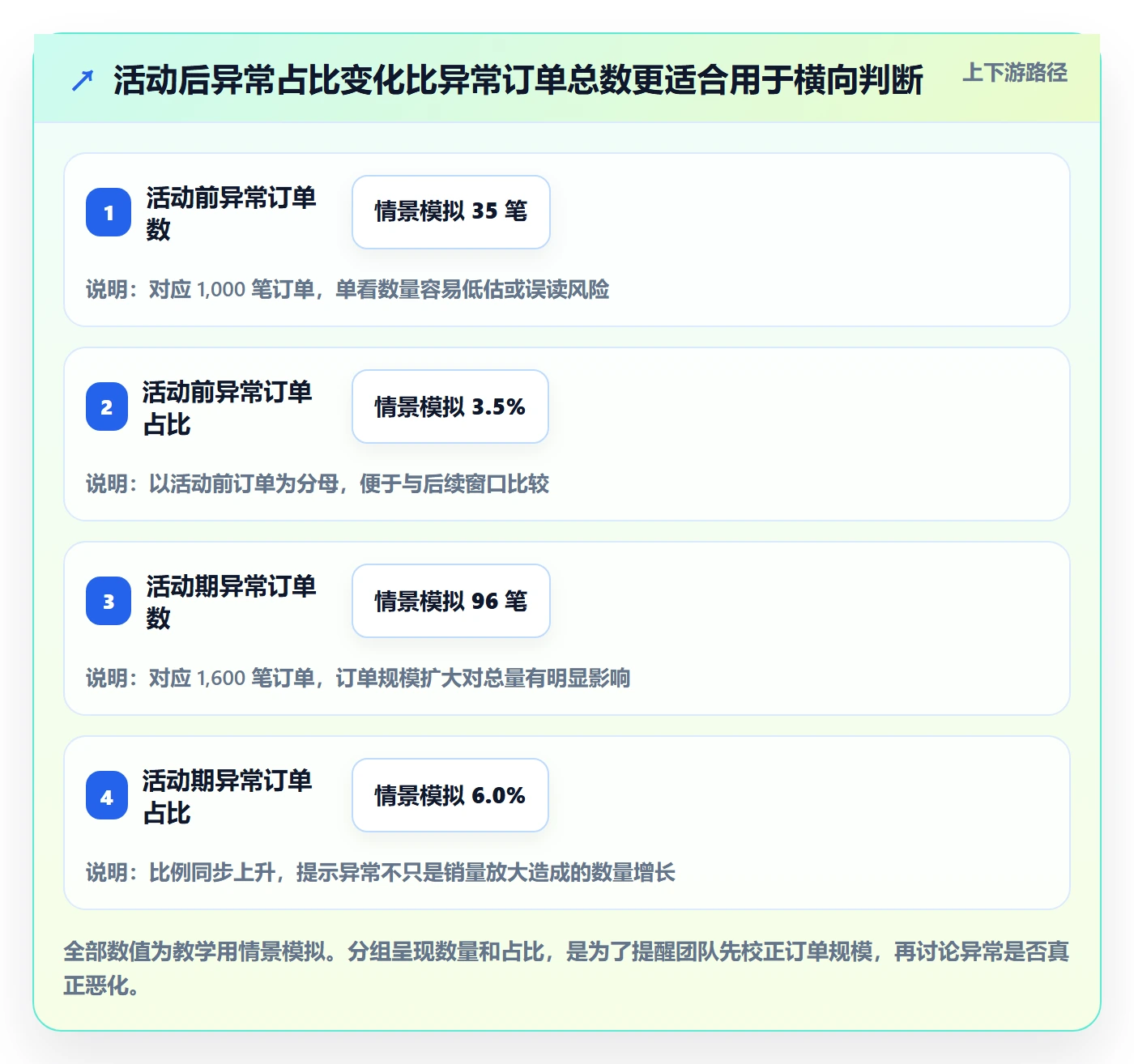 temu问题诊断：账号绩效如何用团队协同改进