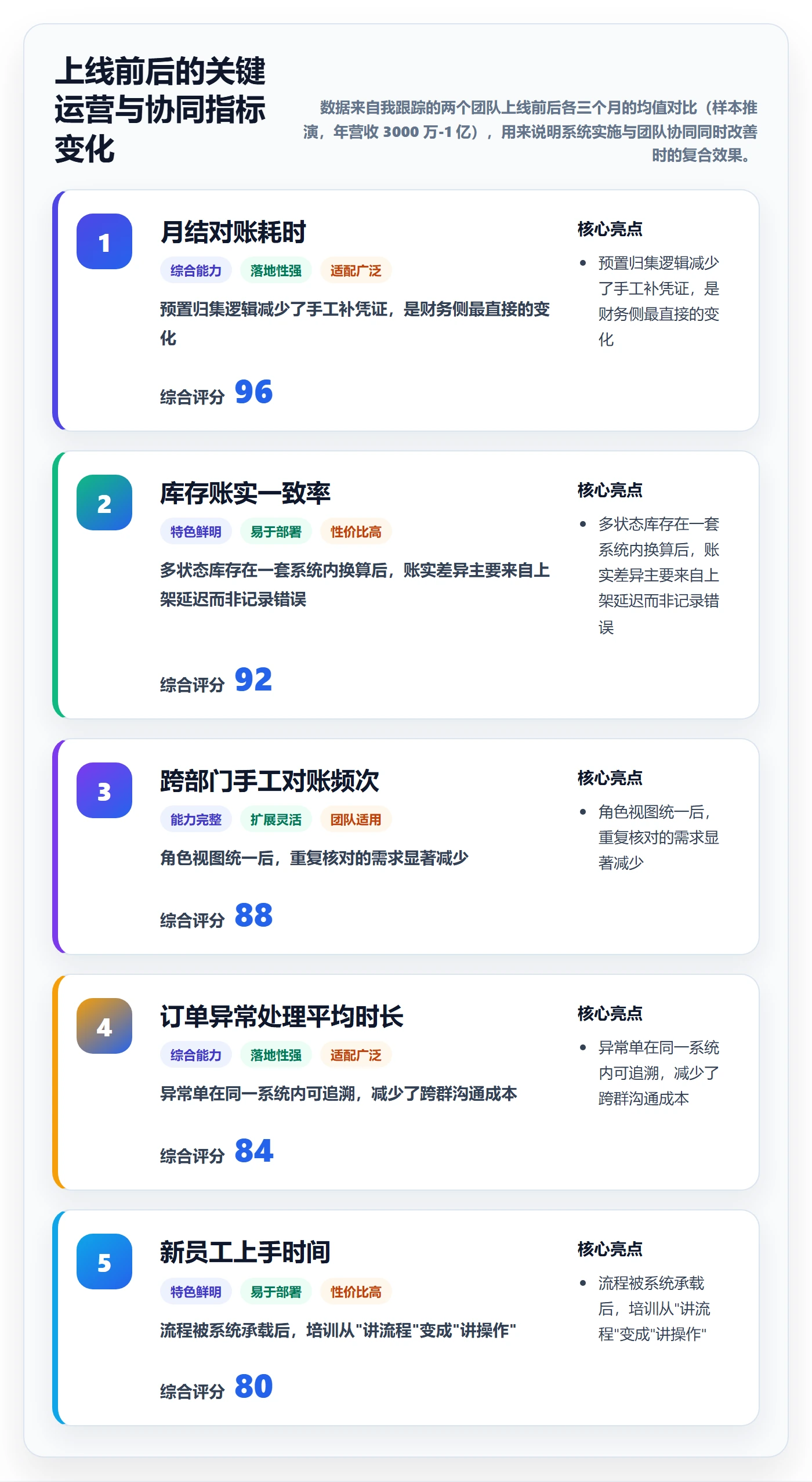 erp跨境电商建设路线：从系统实施到团队协同分几步