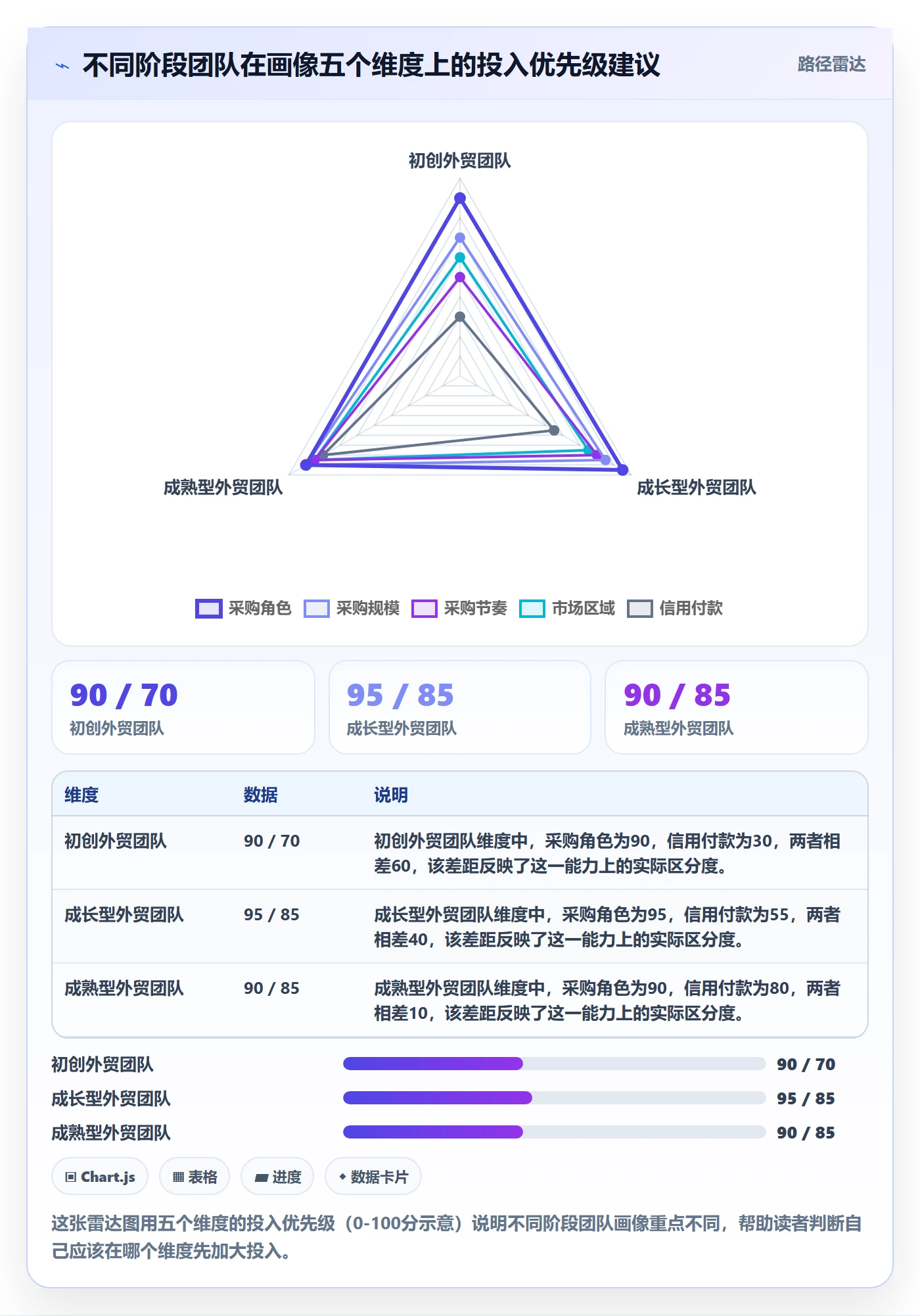 外贸数据分析平台业务拆解：客户画像为什么影响落地案例