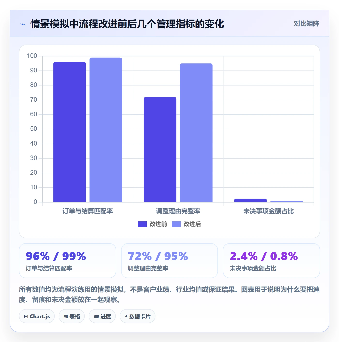 跨境电商决策指南：用日常管理判断税务合规方案