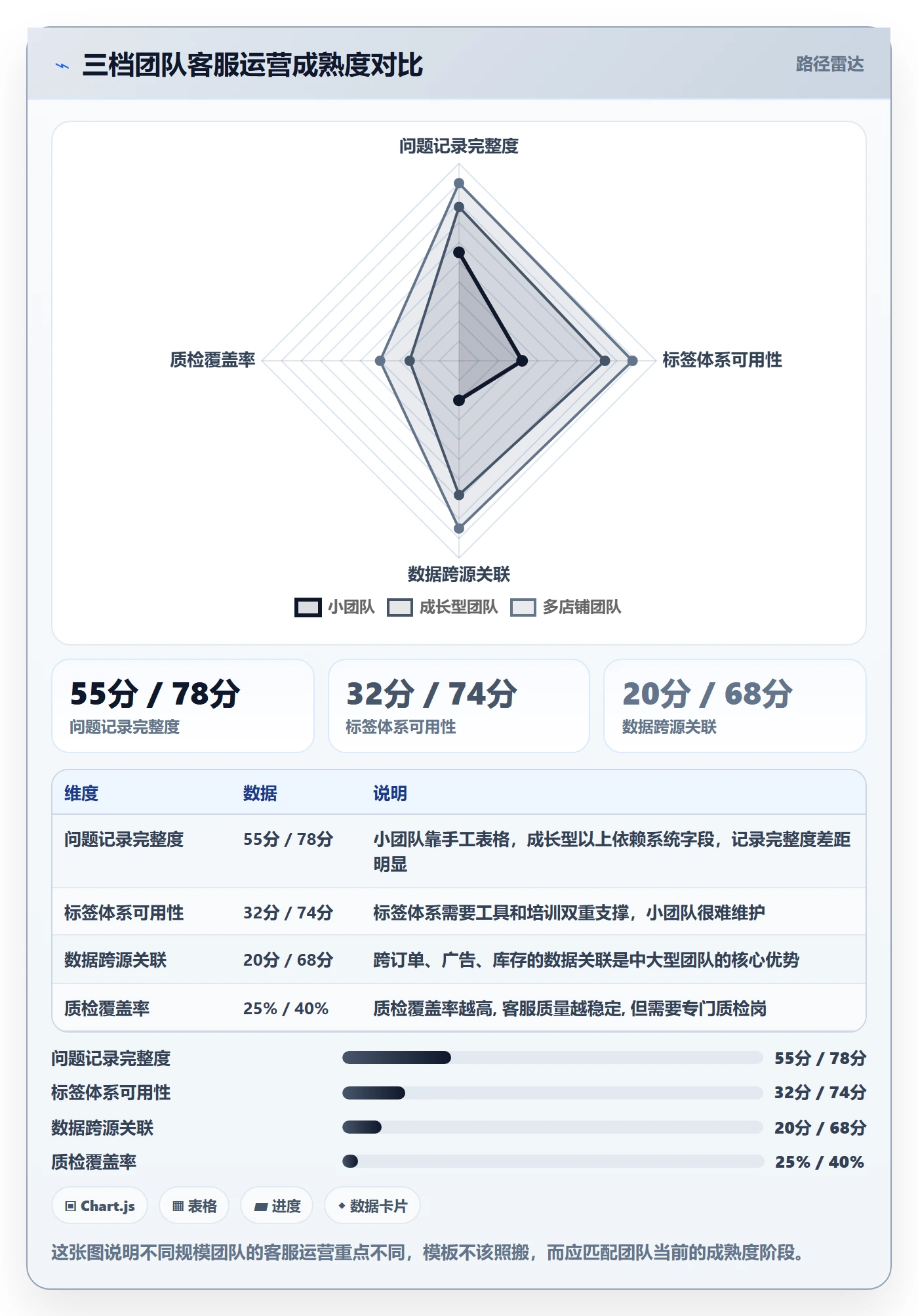 跨境电商运营管理模板：围绕客户服务开展增长策略