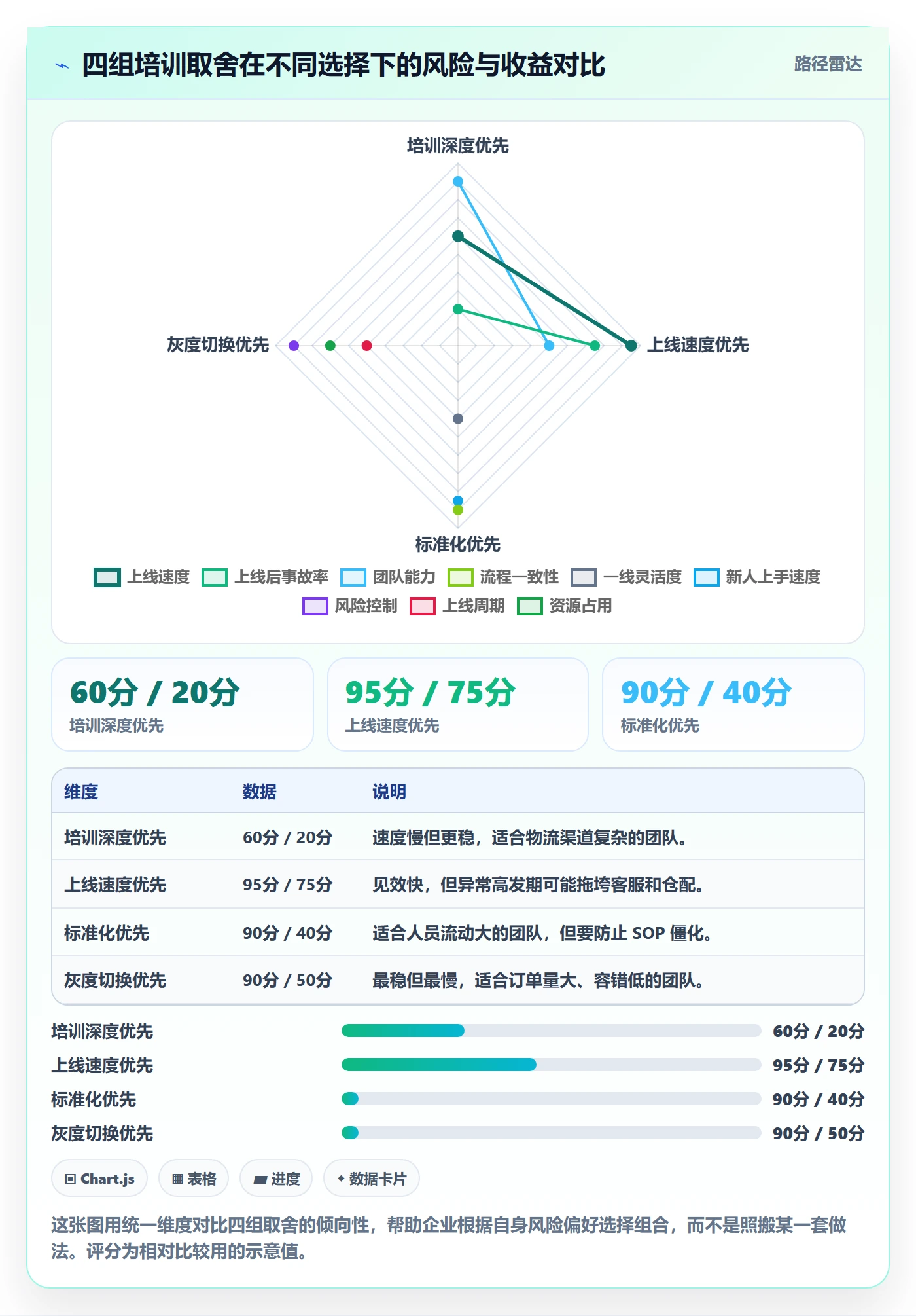 erp跨境电商团队培训全解析：重点看懂物流对接