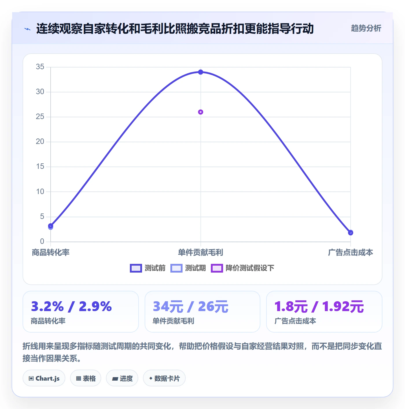 电商数据查询网站怎么用？竞品数据场景下的日常管理拆解