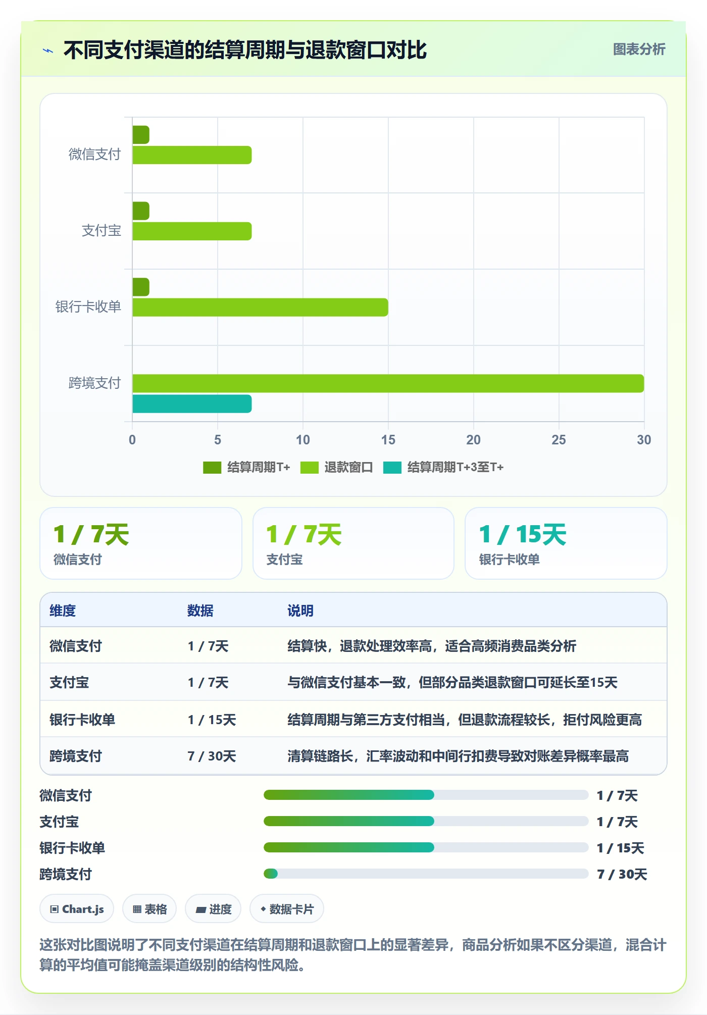 想做好商品分析，先掌握支付结算中的生命周期