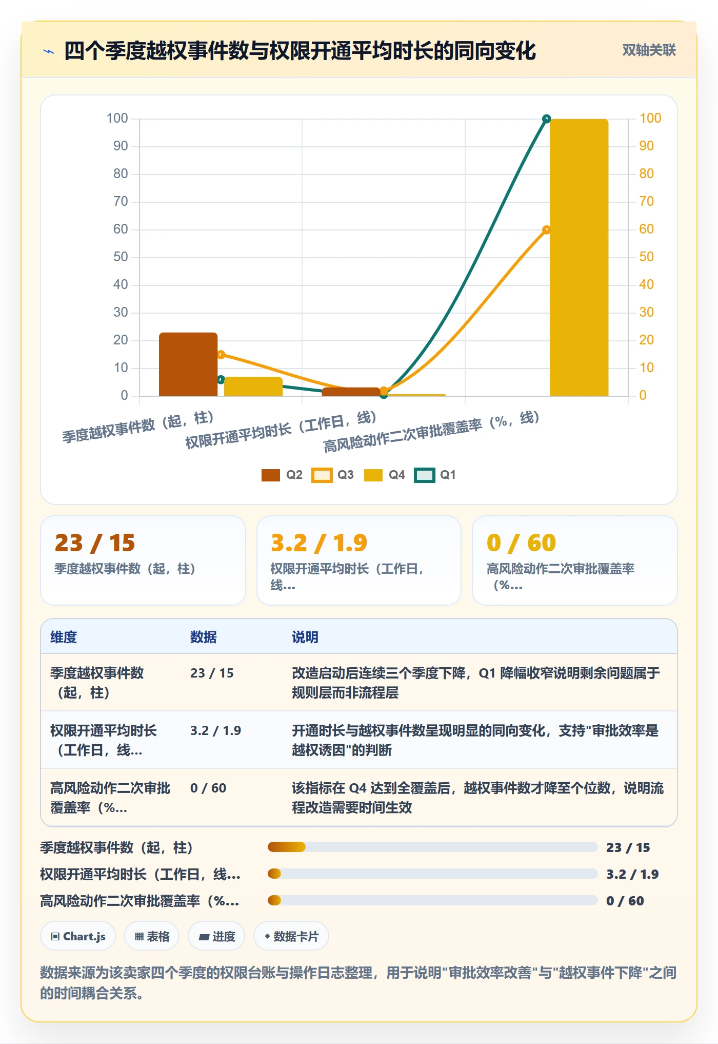 erp跨境电商方案设计：权限管理场景的季度复盘怎么做