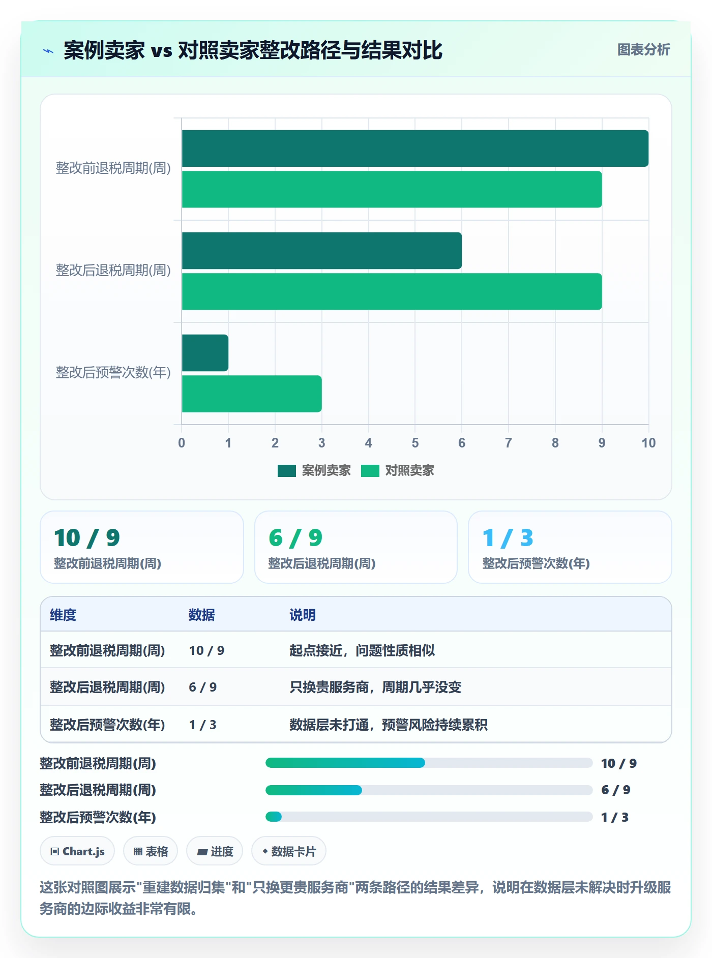跨境电商一站式服务实践指南：税务合规的落地案例怎样更有效