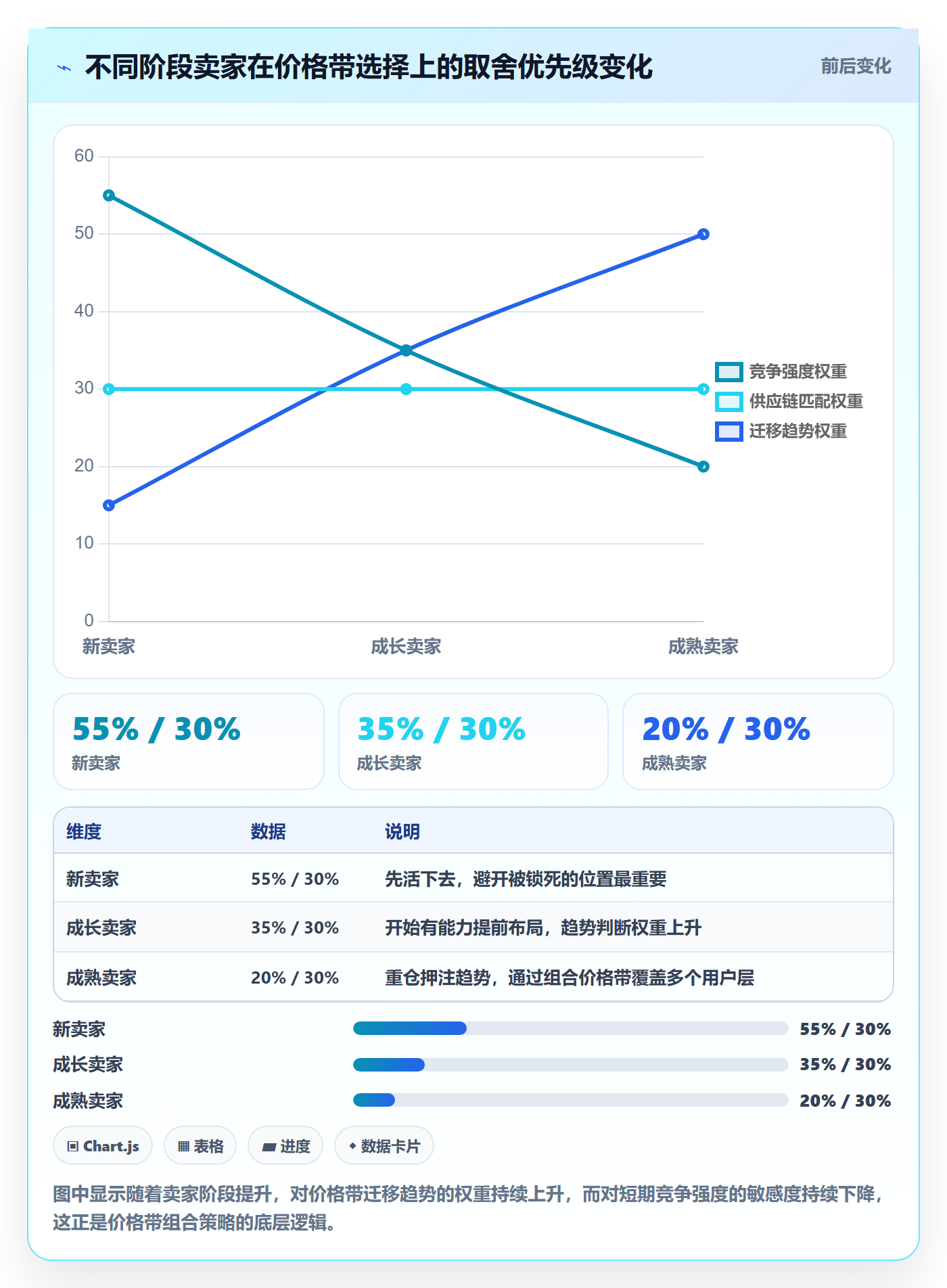 商品分析怎么选？价格带相关的选品策略判断标准