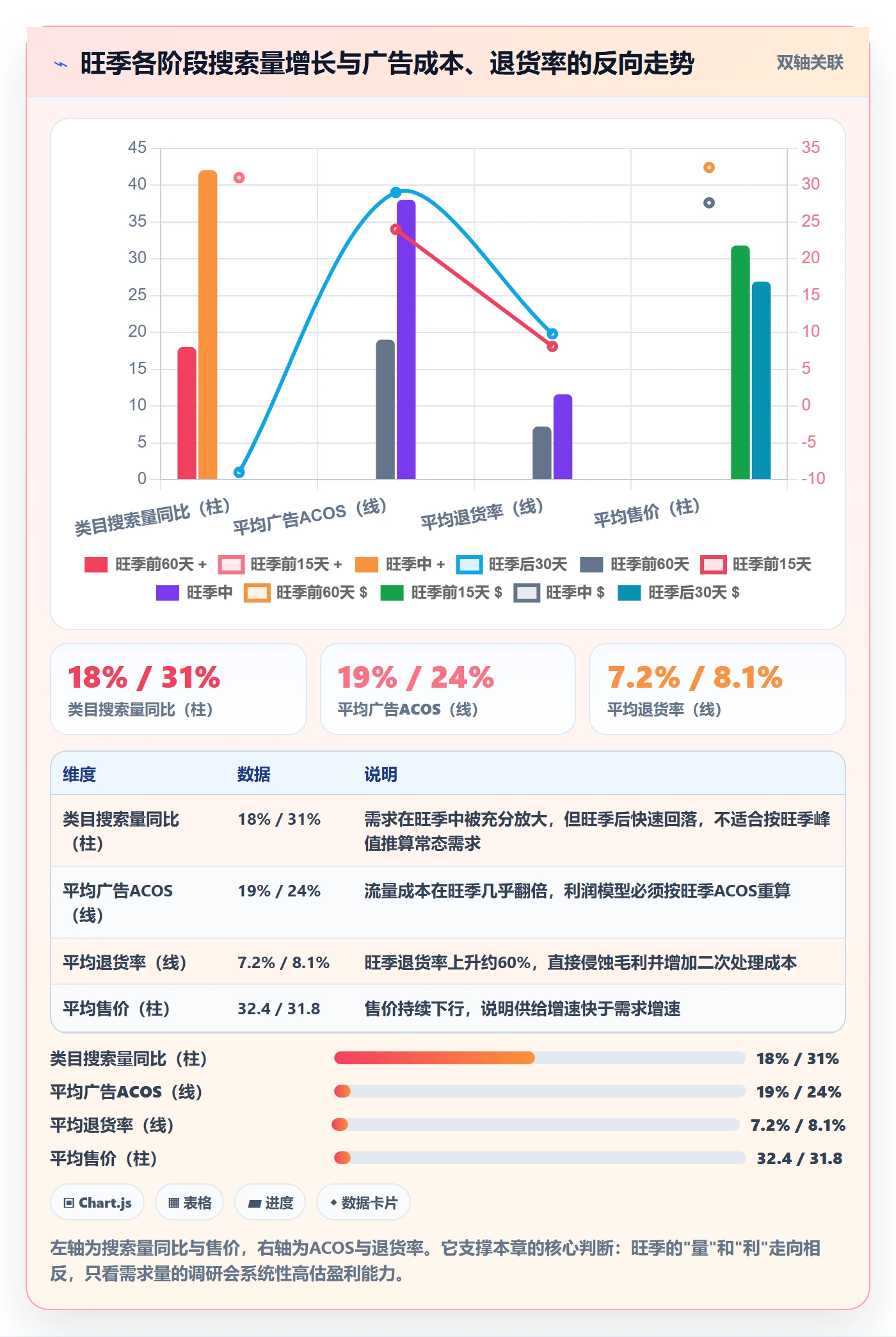 跨境电商运营数据方法：用市场调研支撑旺季准备判断