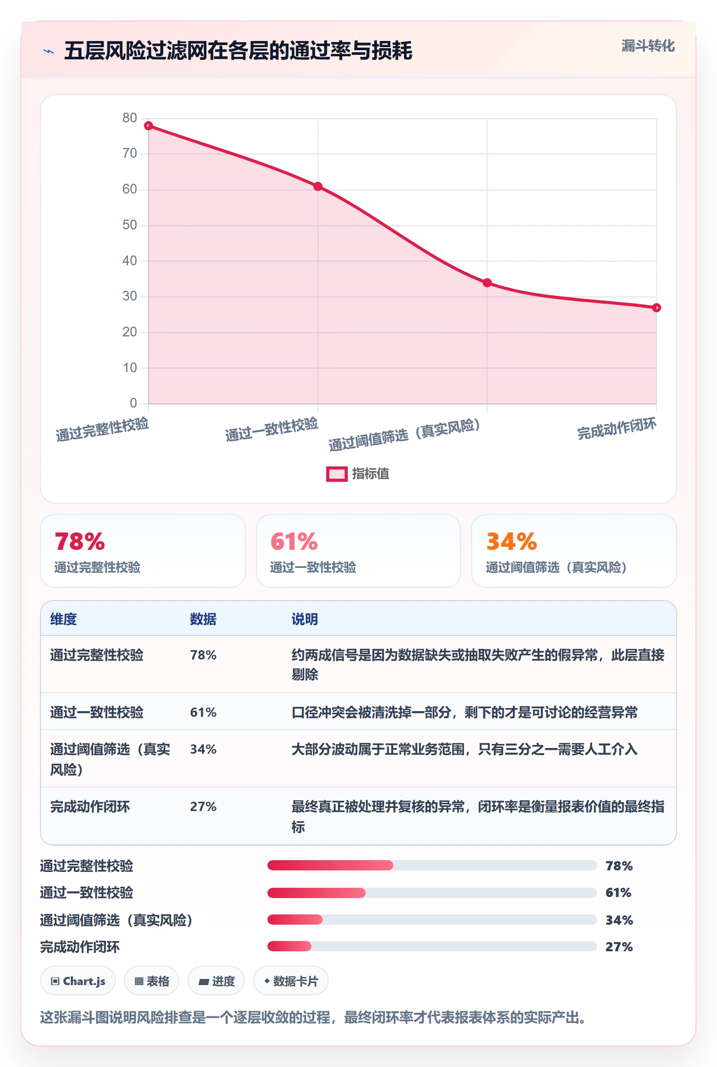 亚马逊软件实施路径：数据报表如何完成风险排查