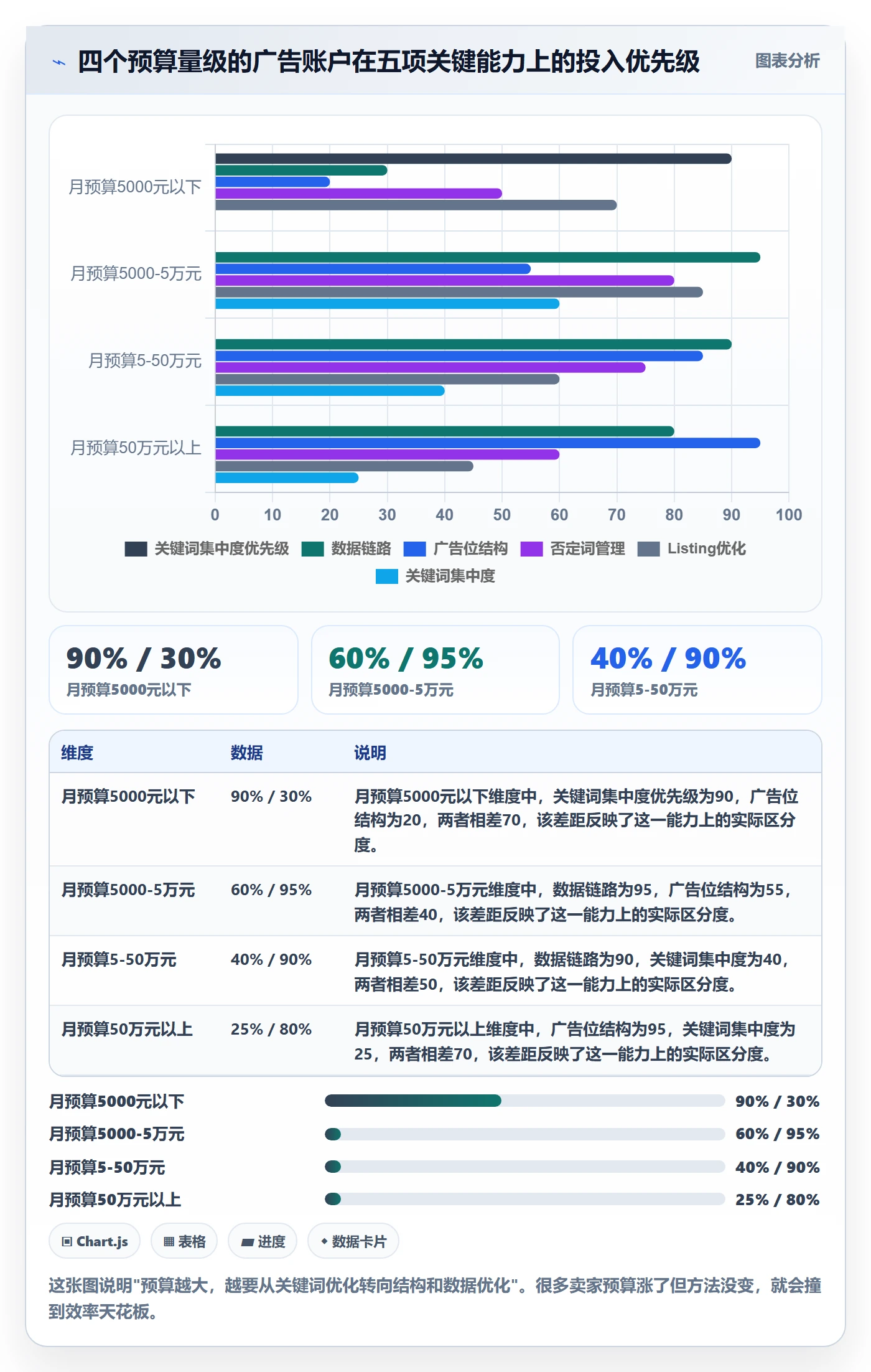 跨境电商运营从0到1:广告投放的落地案例与操作要点
