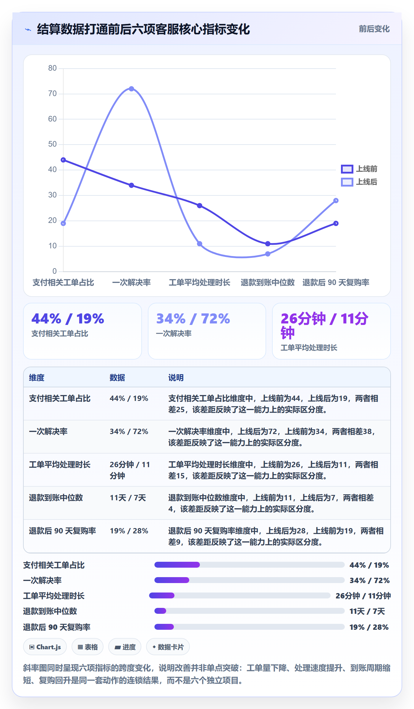 跨境电商运营升级方案：用支付结算改善客户服务
