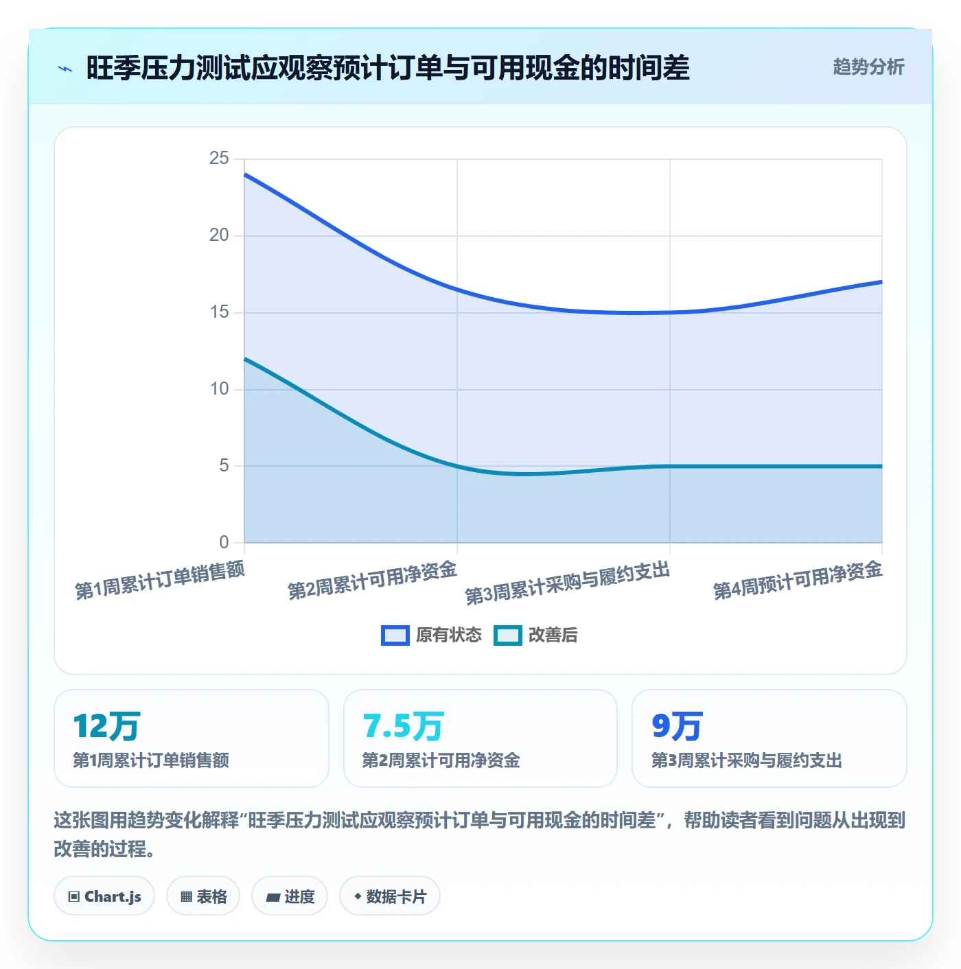 跨境电商运营框架：把支付结算纳入品牌建设