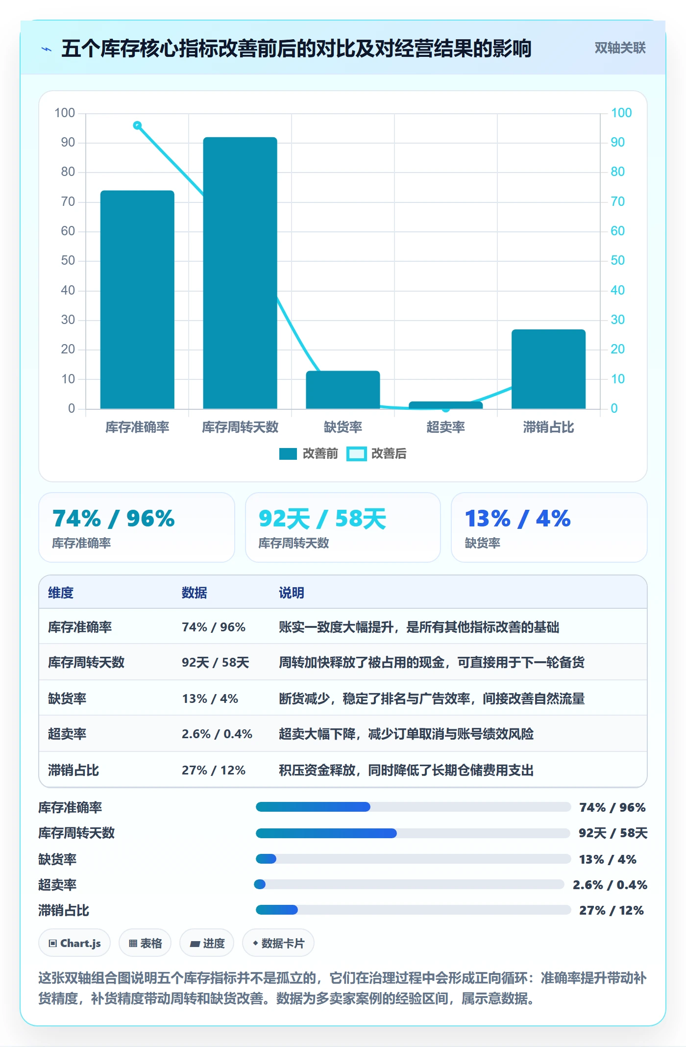 erp跨境电商业务拆解：库存管理为什么影响日常管理
