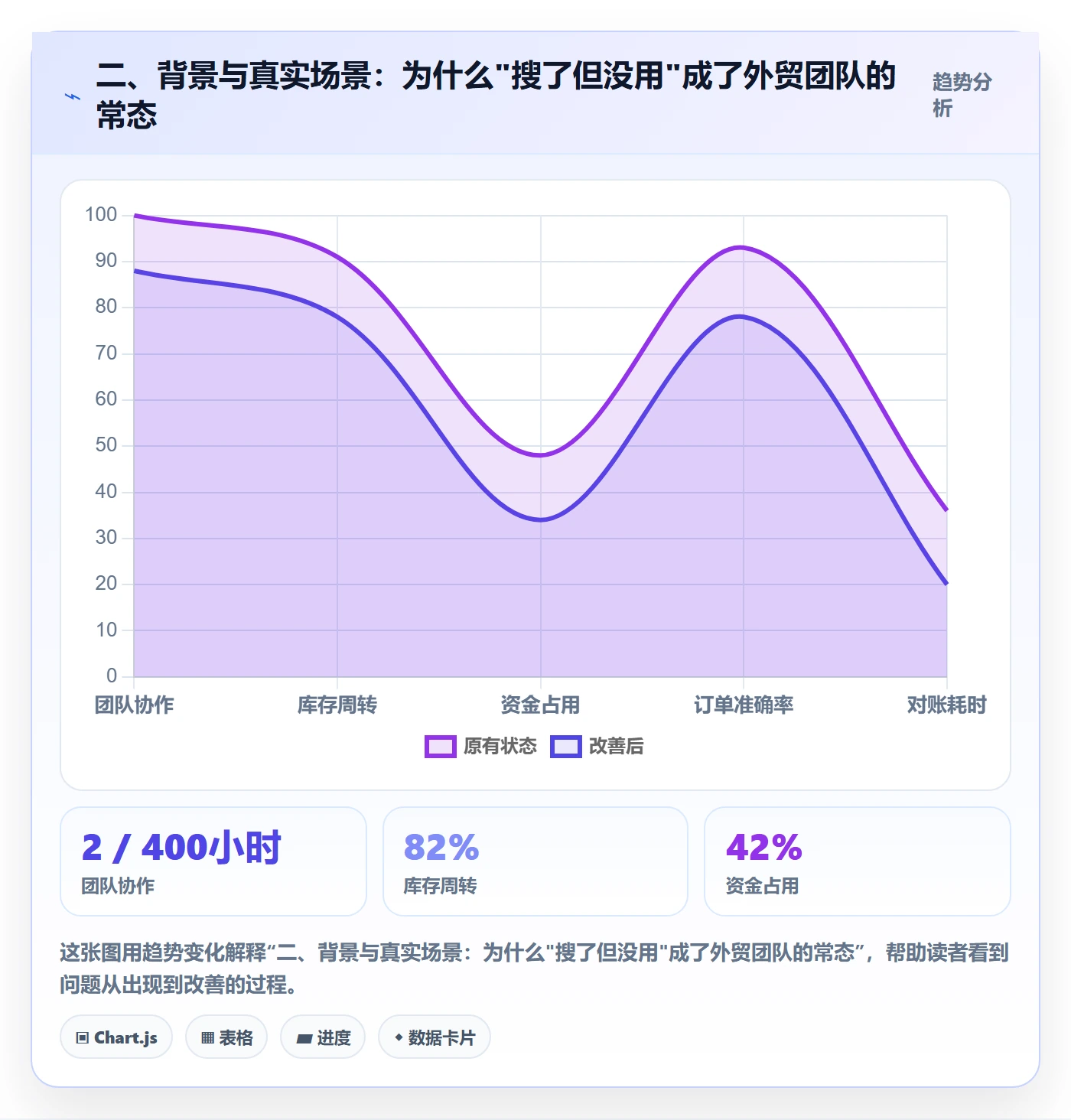 二、背景与真实场景：为什么"搜了但没用"成了外贸团队的常态