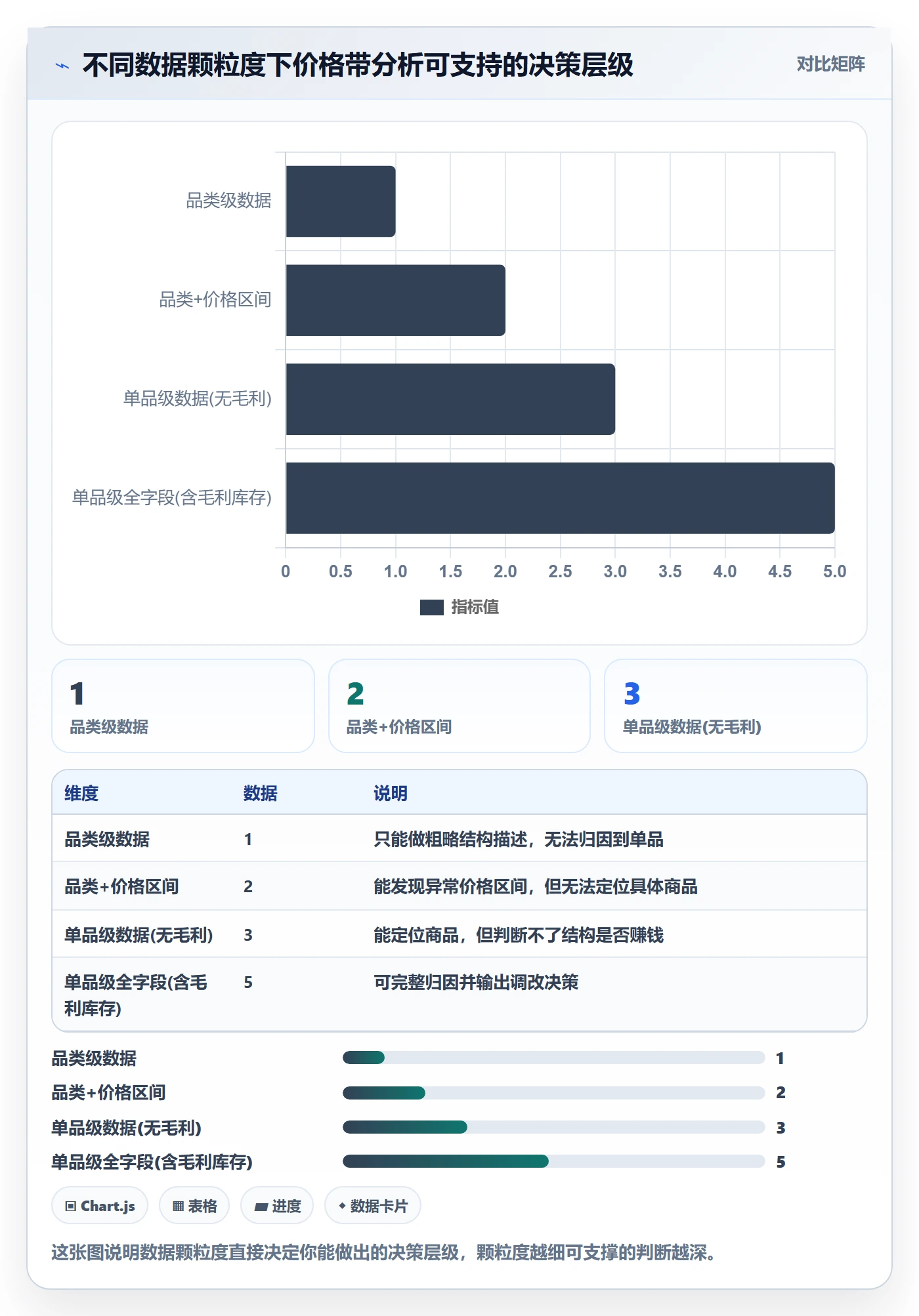商品分析应用思路：围绕价格带拆解多店经营