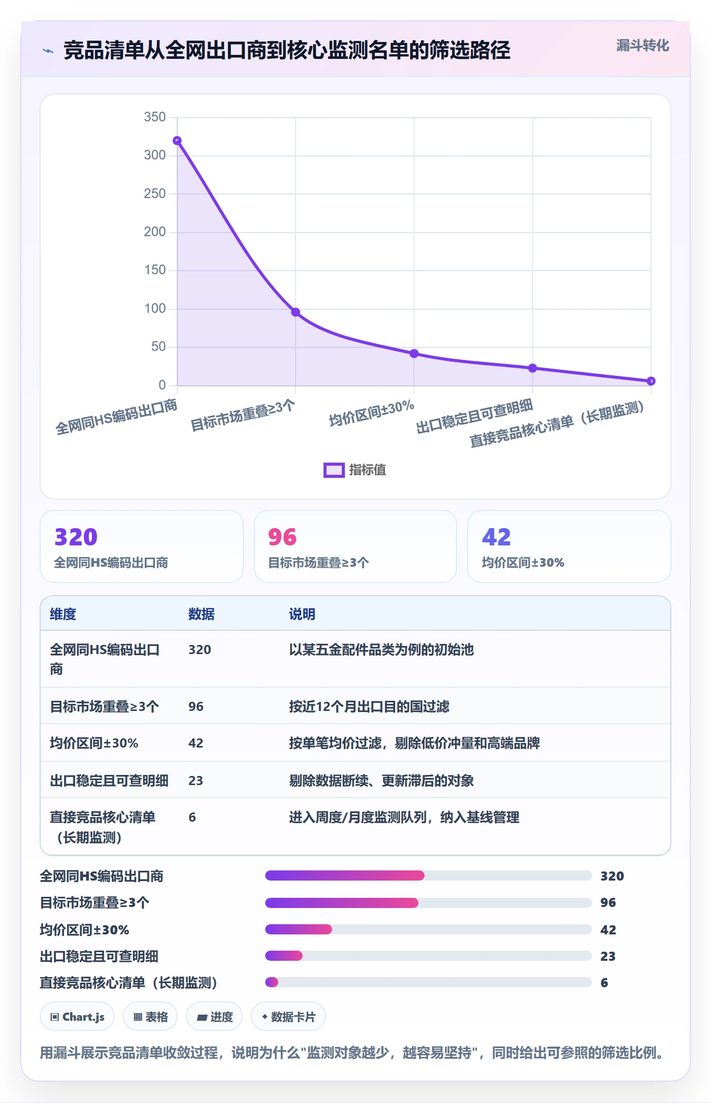 外贸数据分析平台实用方法：围绕竞争对手建立流程设计