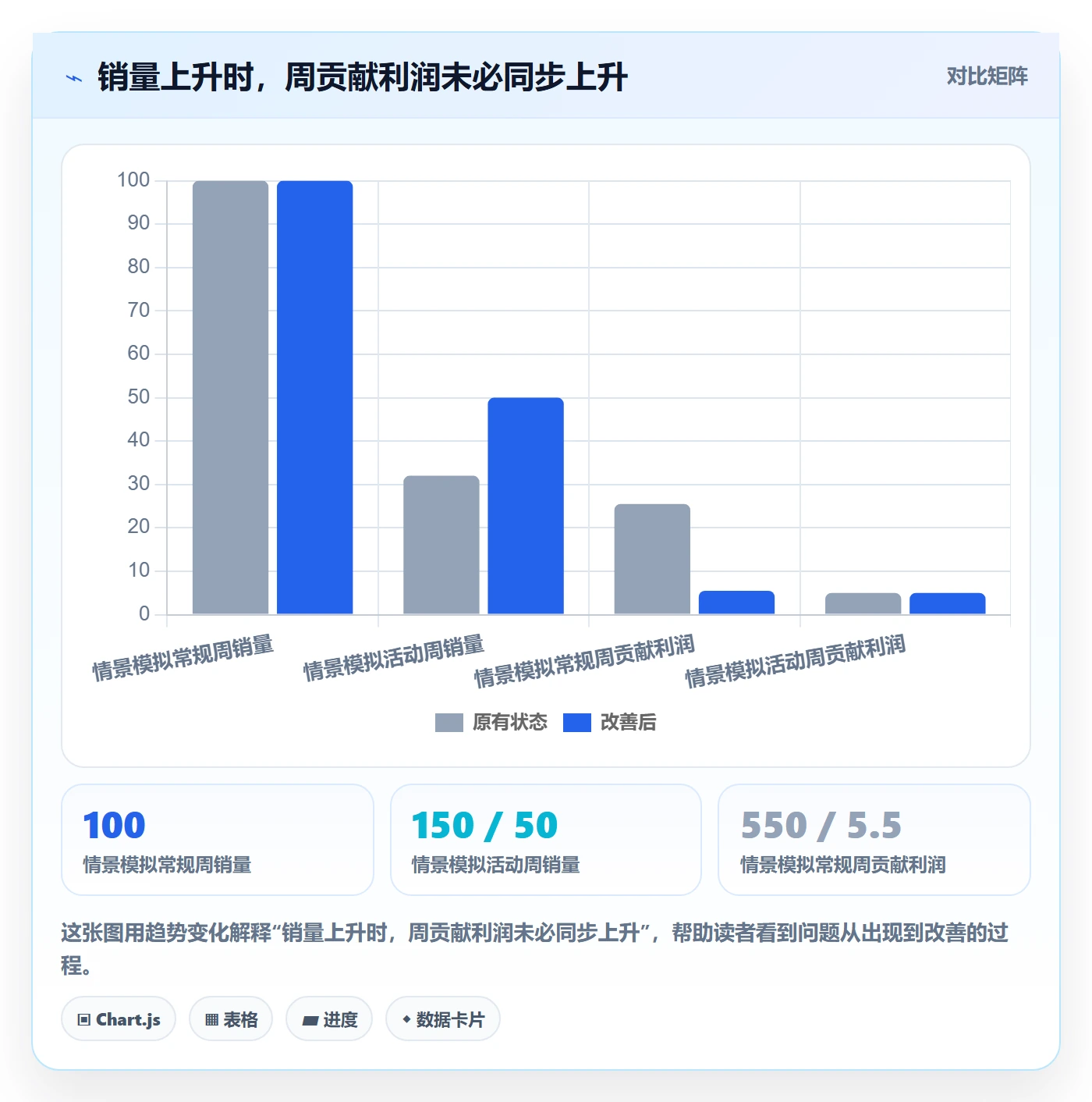 temu落地清单：半托管模式相关的进阶玩法事项