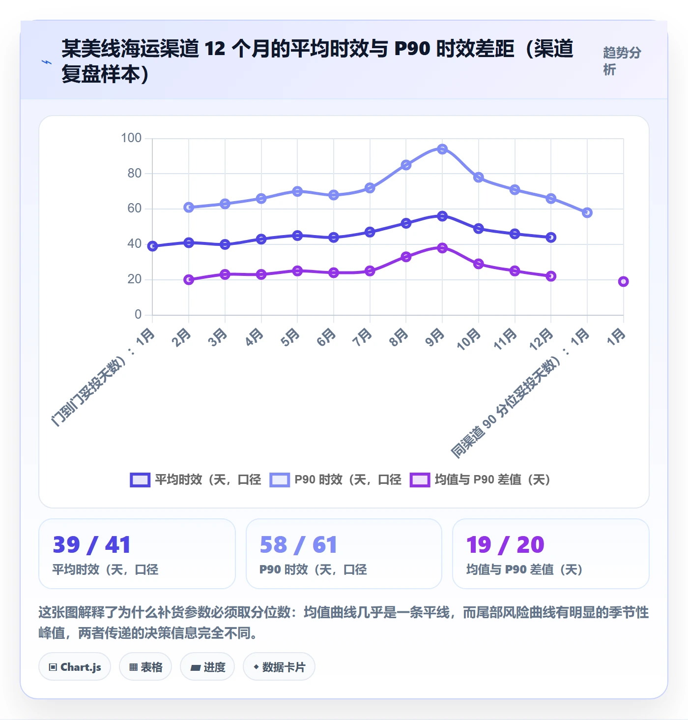 erp跨境电商选择标准：采购补货维度如何评估跨境物流