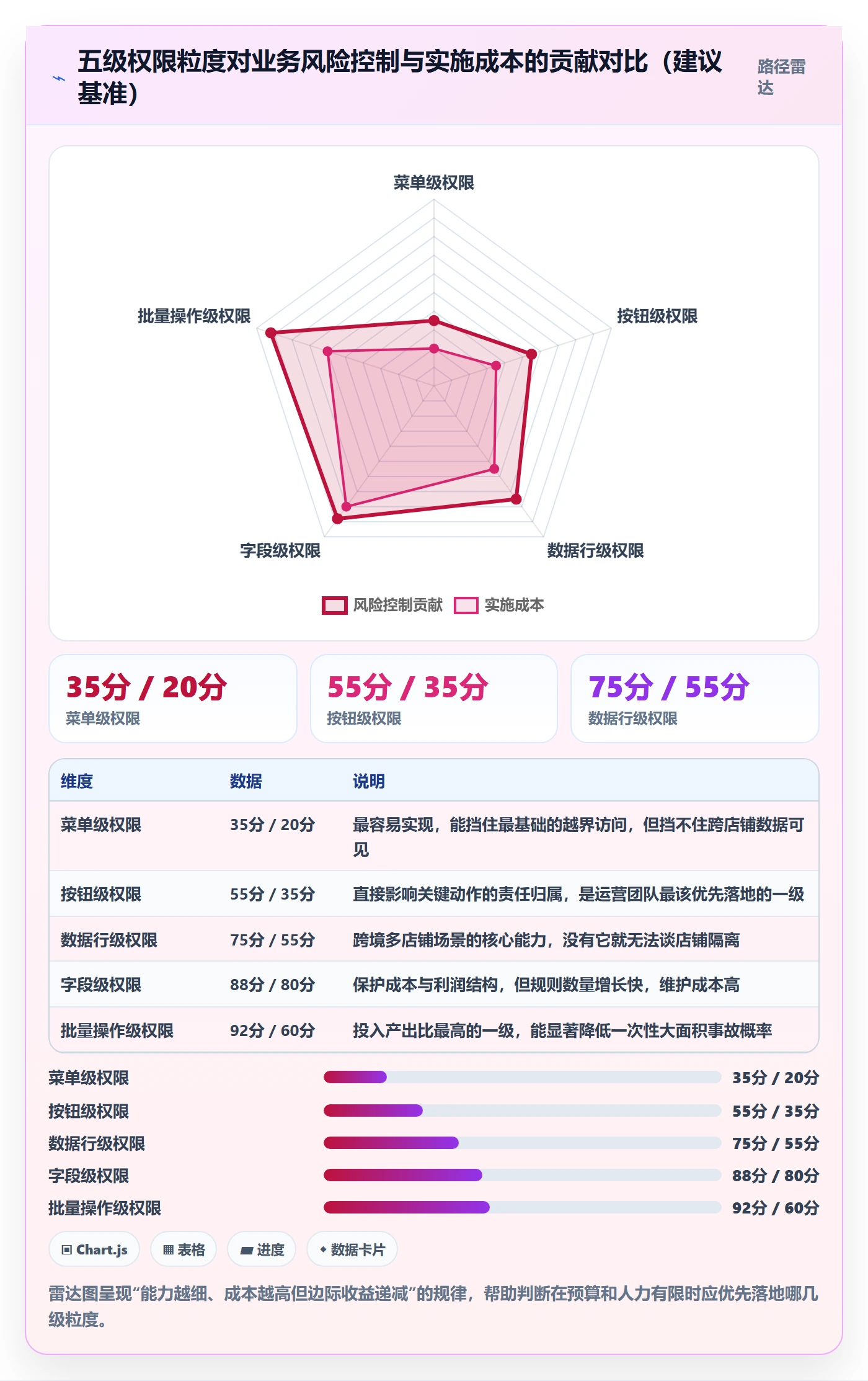 erp跨境电商实施路径:权限管理如何完成选型方法