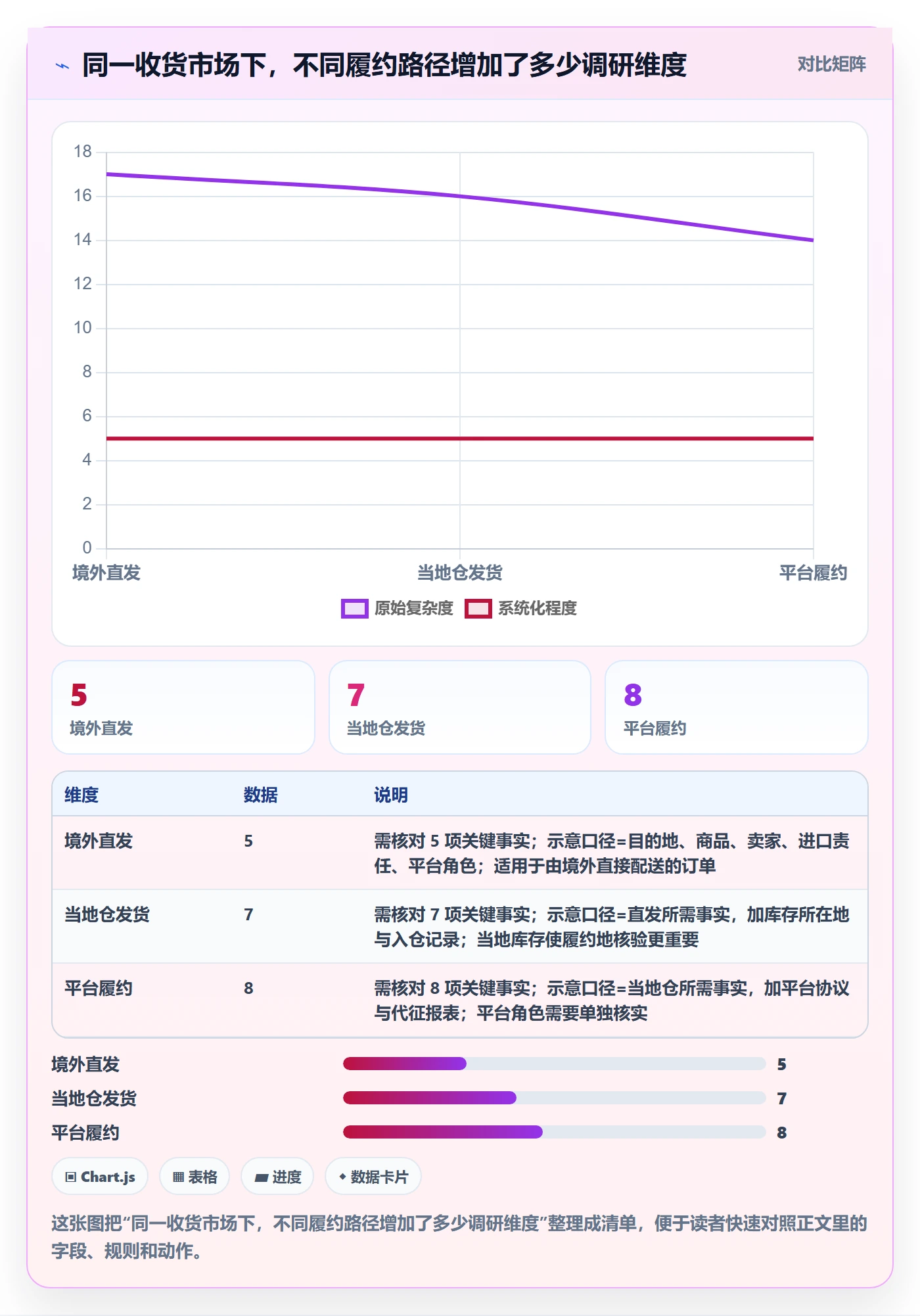 跨境电商配置指南：税务合规需要哪些市场调研设置