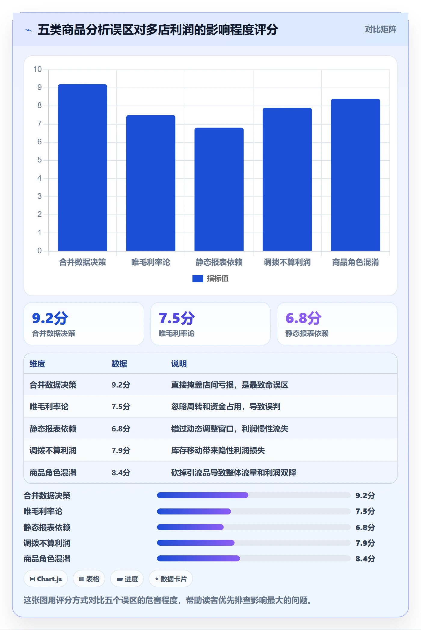 商品分析怎么优化？先从利润空间的多店经营入手