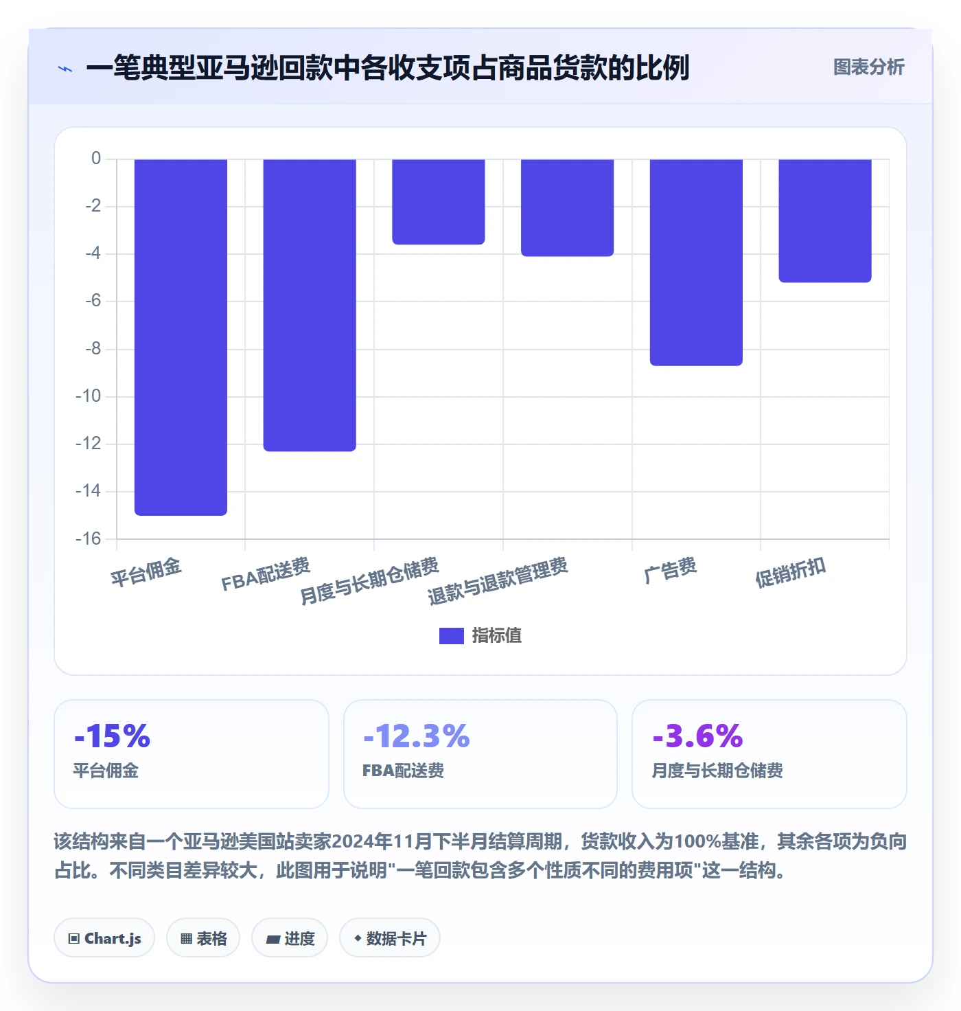 UPC码应用思路：围绕商品绑定拆解回款管理