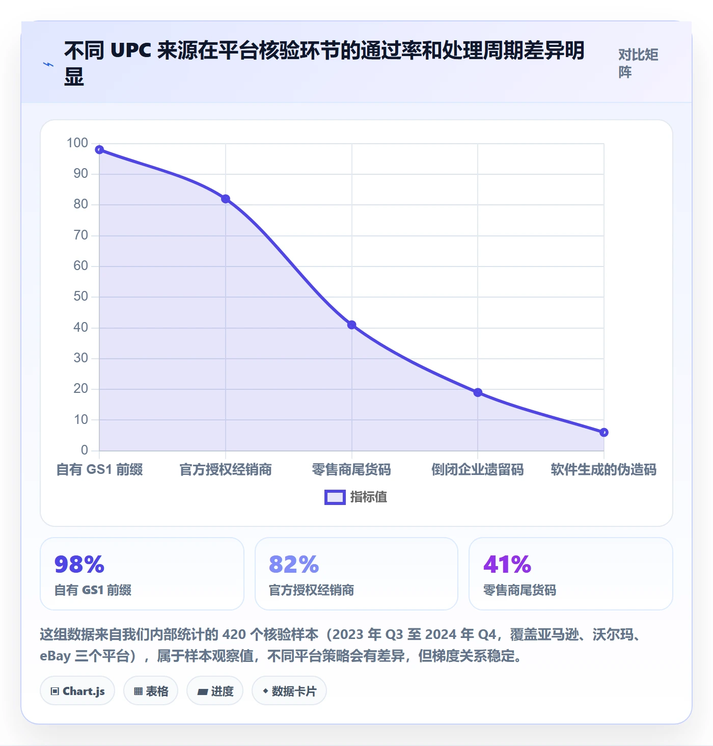 UPC码季度复盘：合规风险从哪里开始