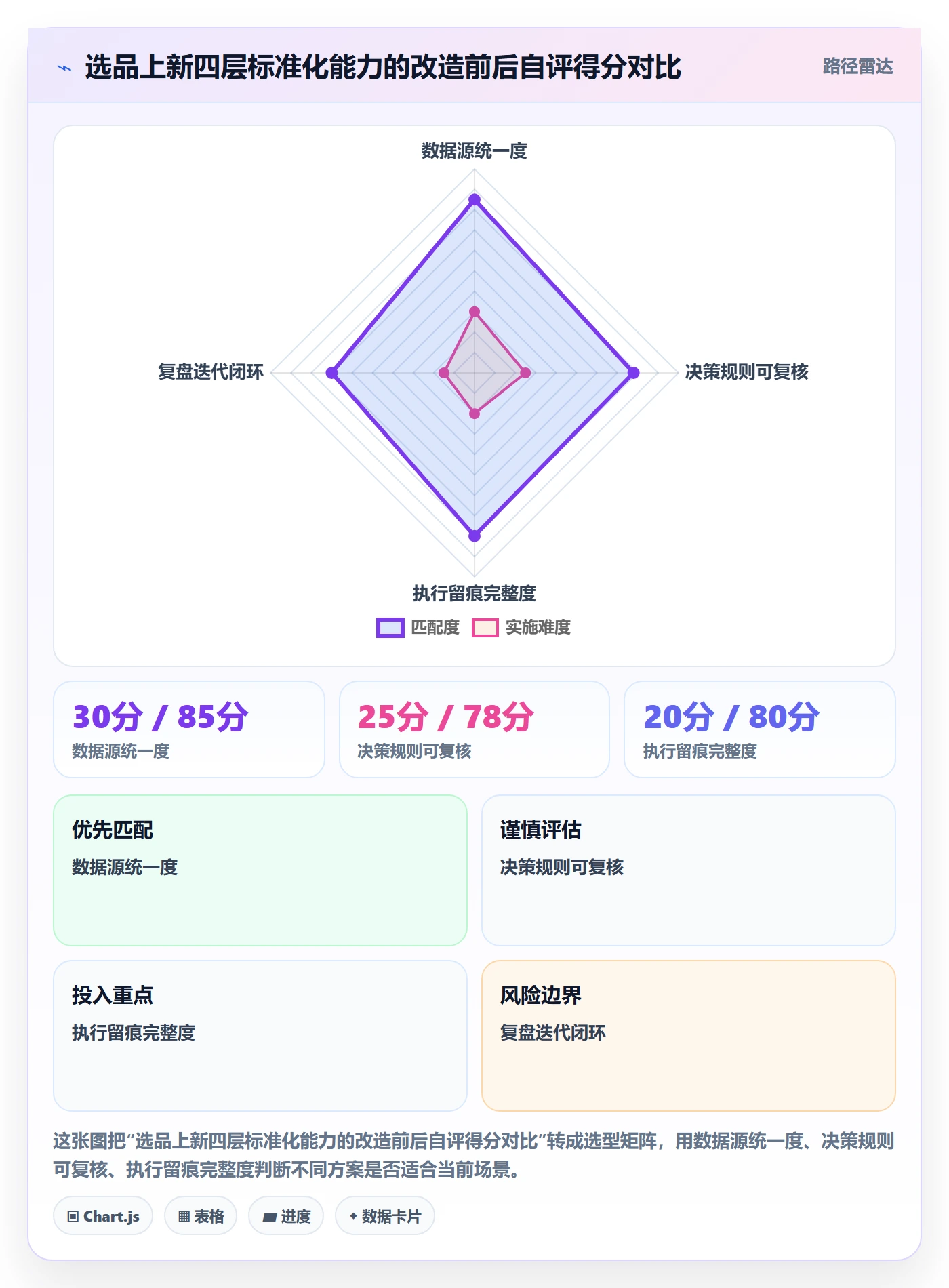 跨境电商运营选择标准：选品上新维度如何评估标准化管理