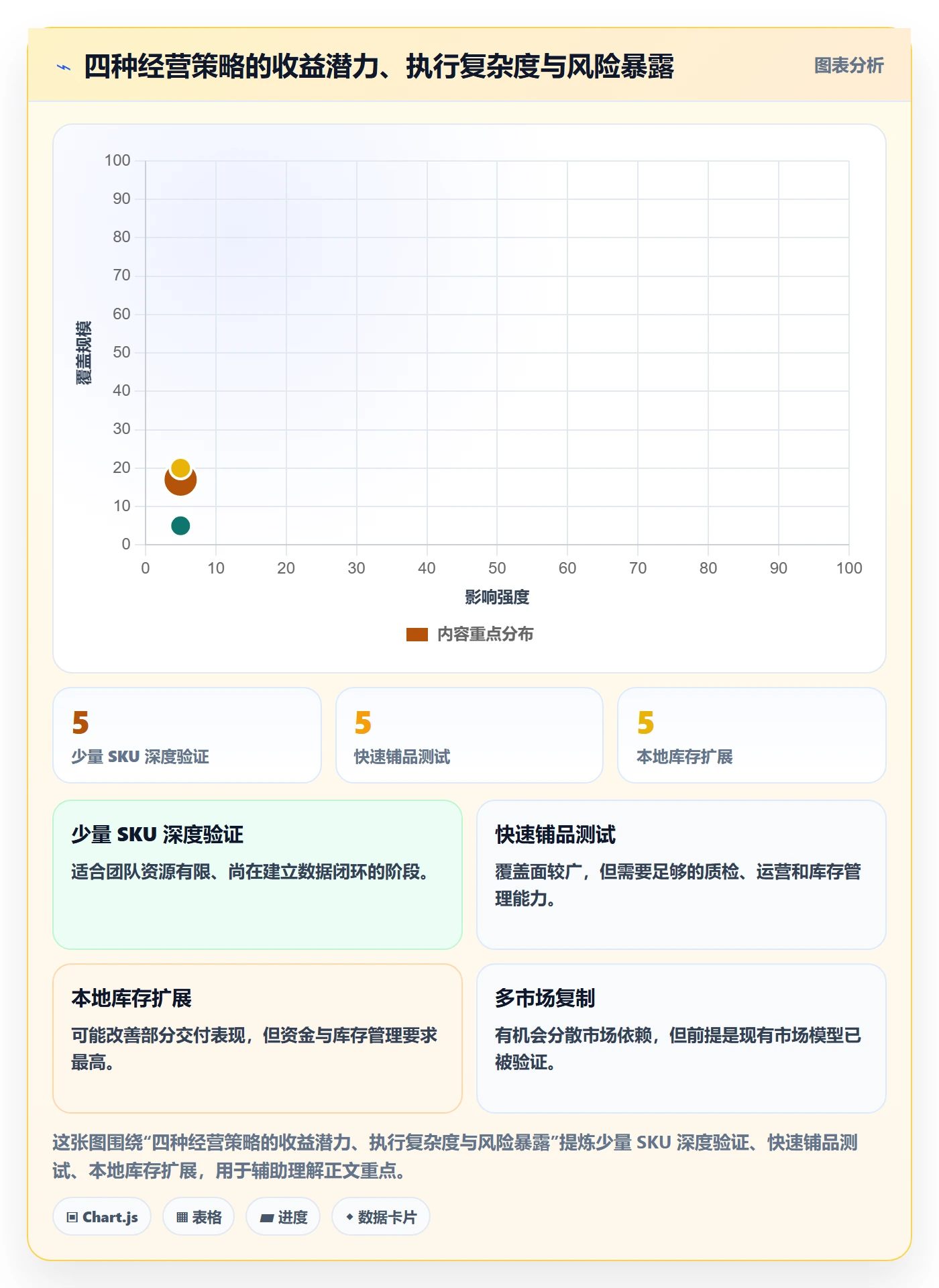 temu建设路线：从全托管模式到趋势观察分几步