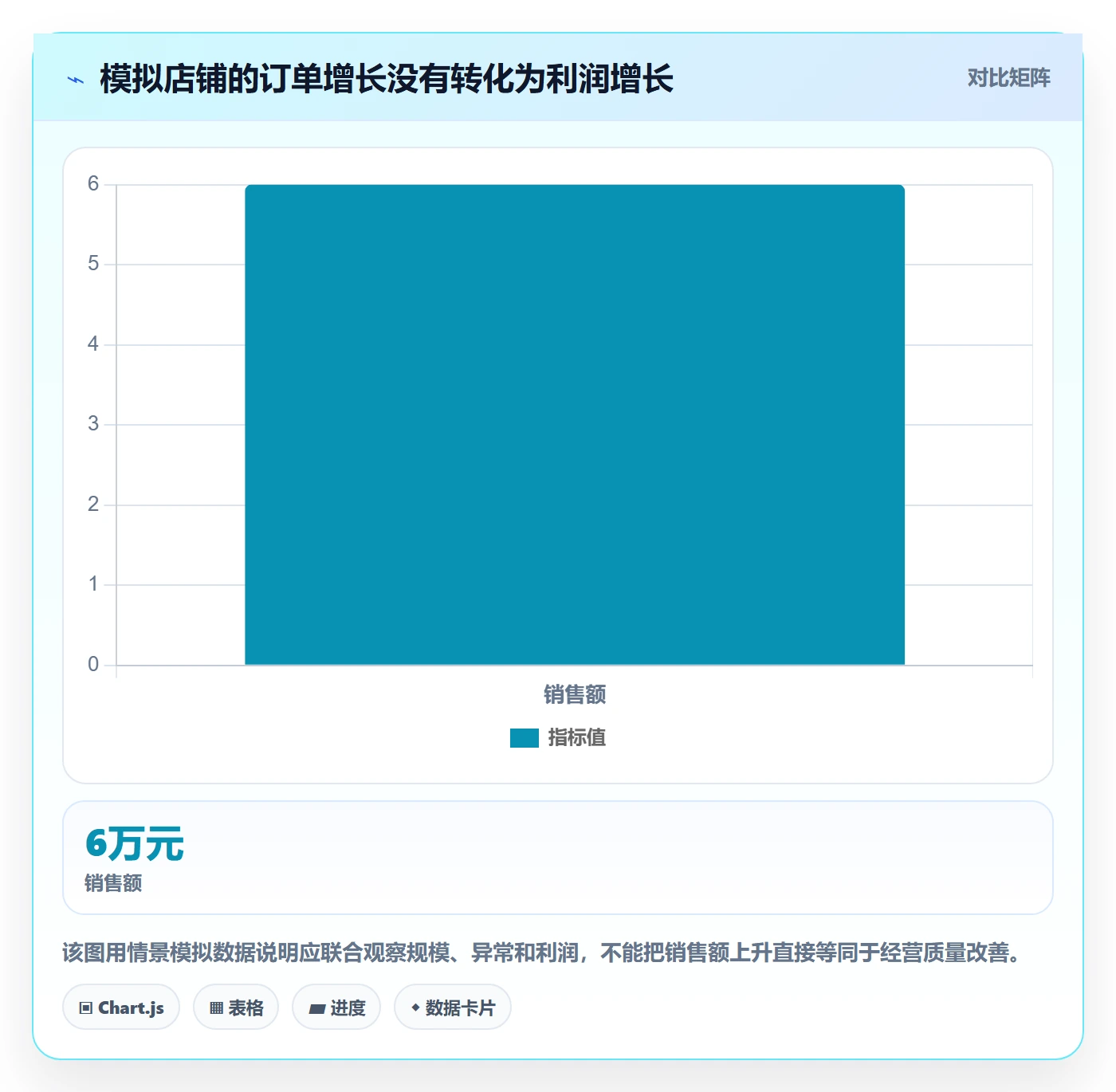 temu怎么管？以账号绩效为核心的指标体系方案