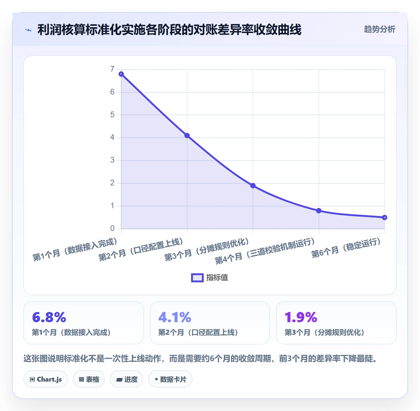 亚马逊软件实施路径：利润核算如何完成标准化管理