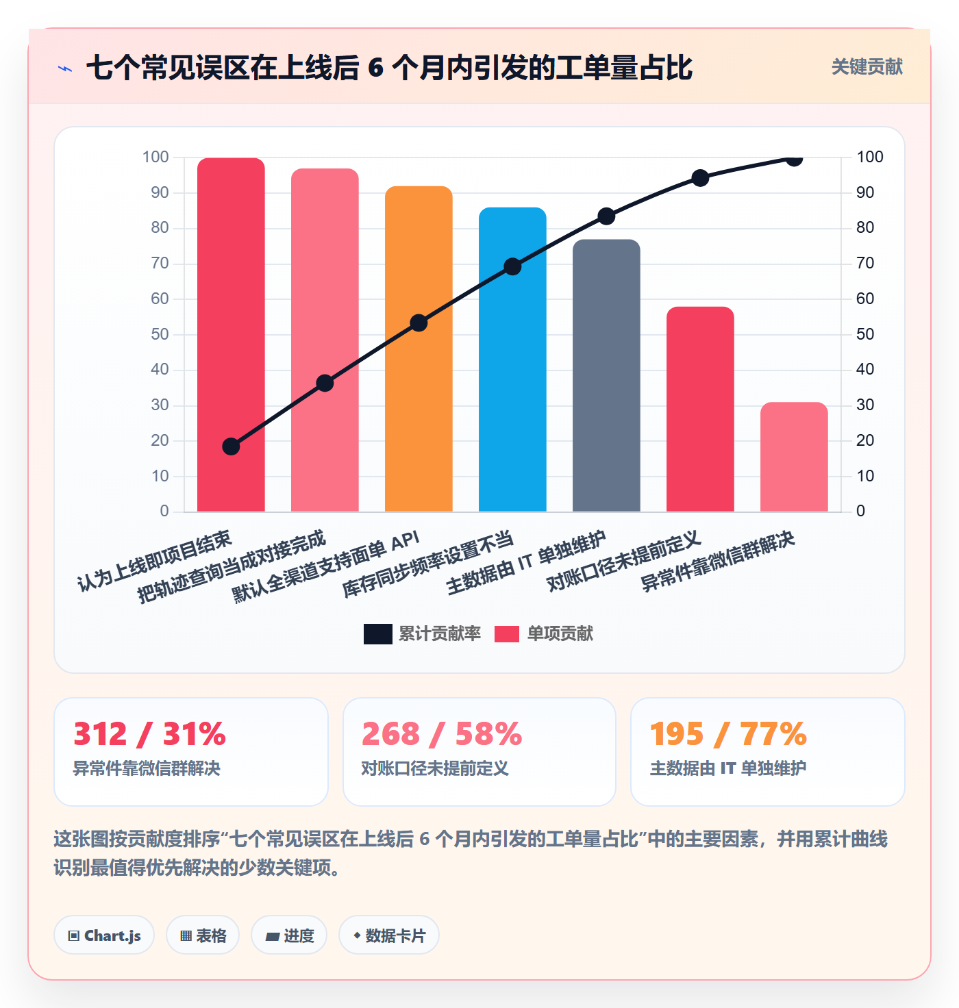 erp跨境电商落地清单：物流对接相关的供应链协同事项