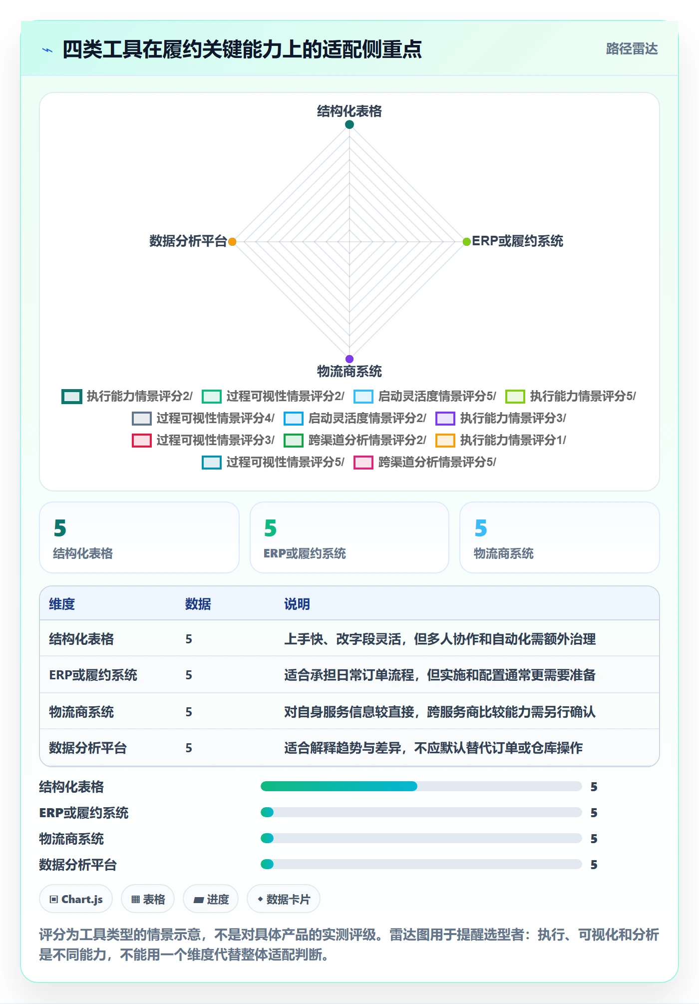 temu怎么优化?先从履约物流的工具对比入手