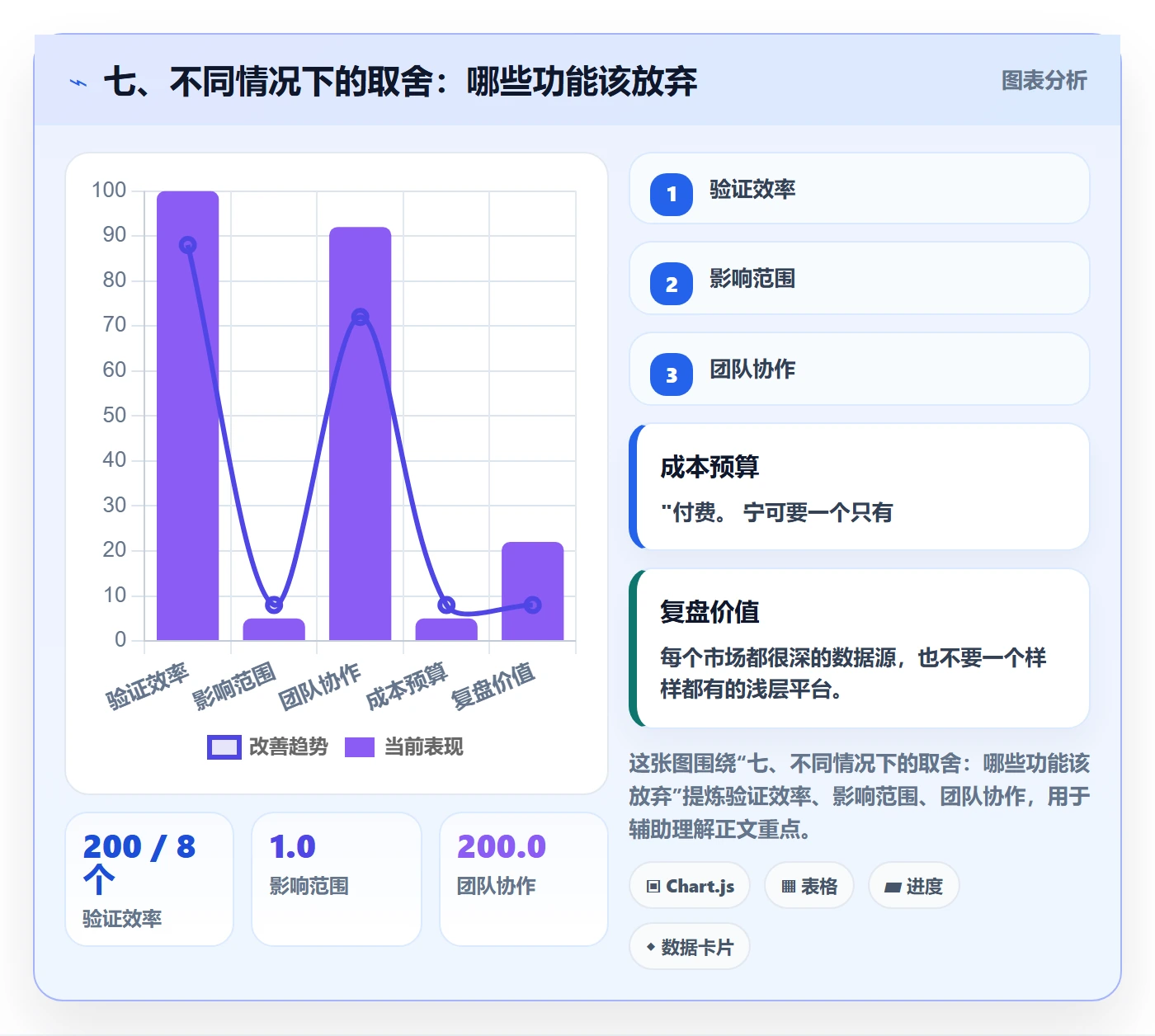 七、不同情况下的取舍：哪些功能该放弃