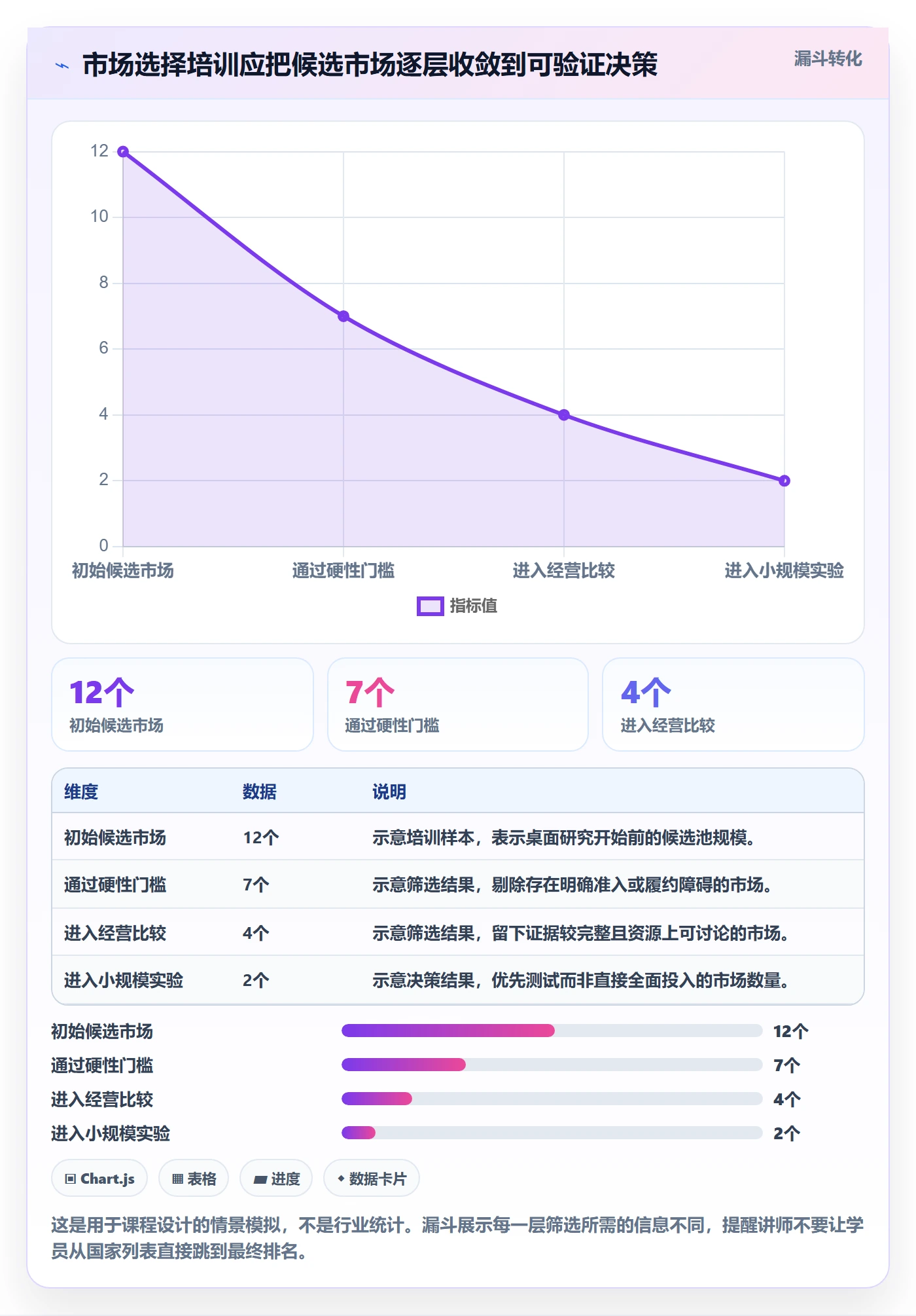 跨境电商方案设计：市场选择场景的团队培训怎么做