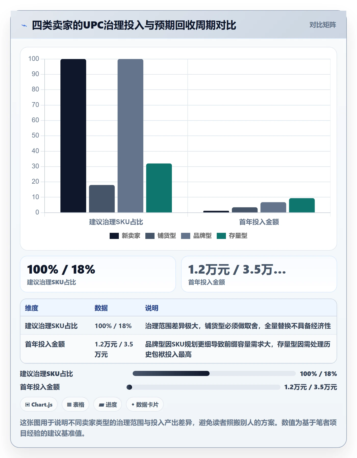 UPC码怎么优化?先从平台审核的增长策略入手
