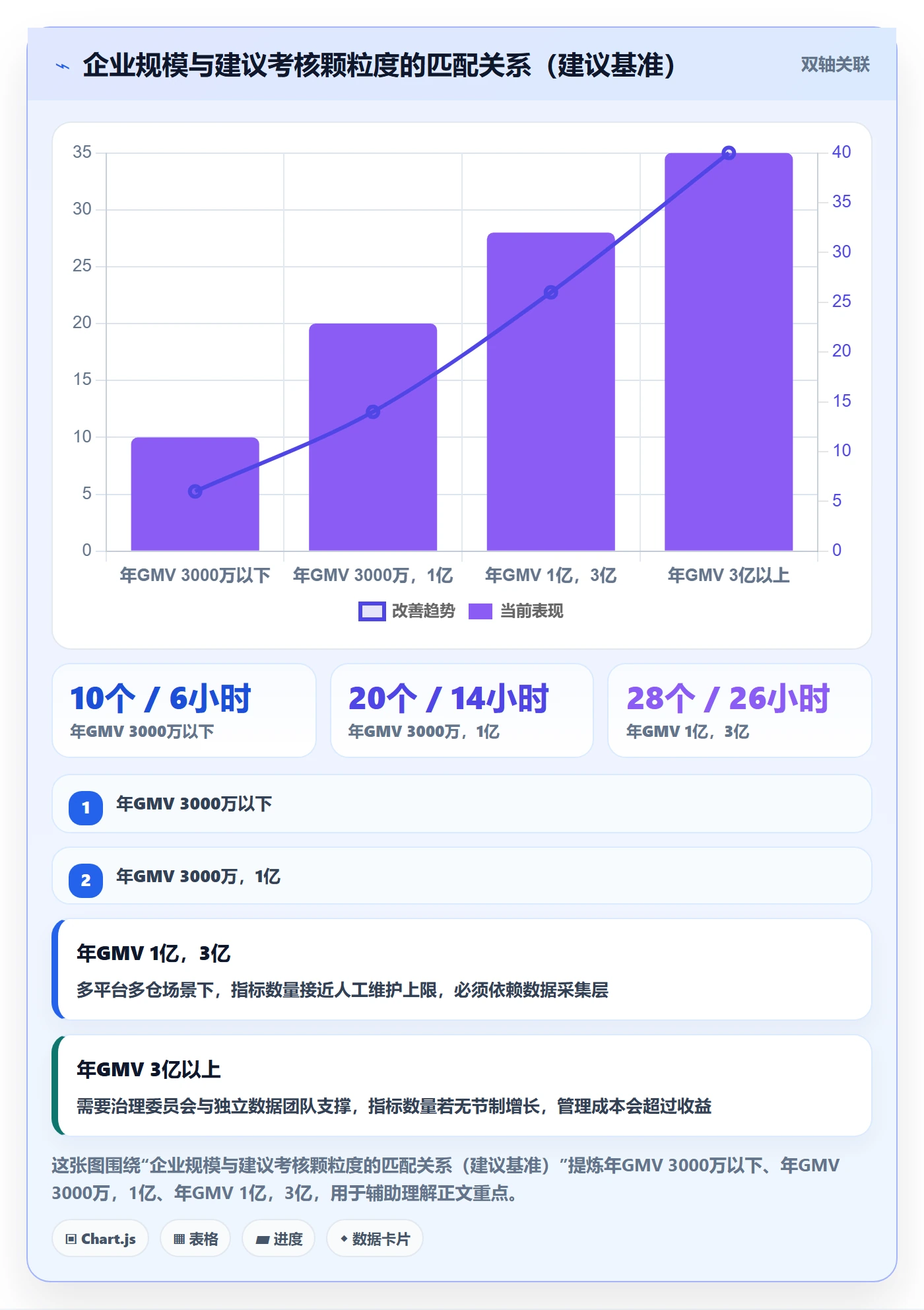 erp跨境电商管理要点：系统实施的绩效考核如何设计