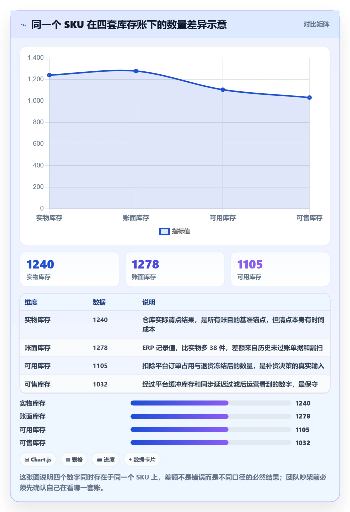 erp跨境电商避坑指南：库存管理环节的精细化运营要注意什么