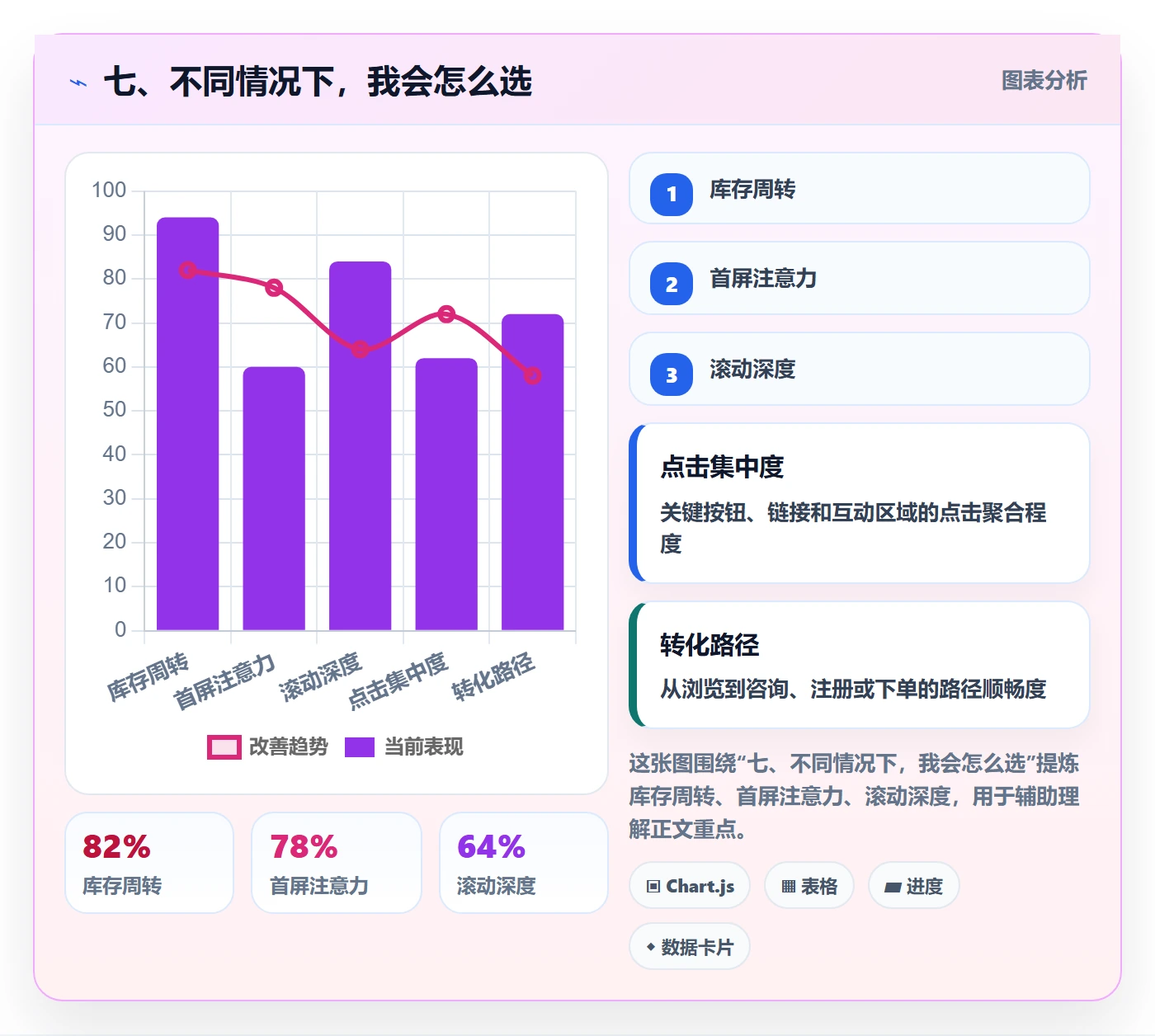 七、不同情况下，我会怎么选