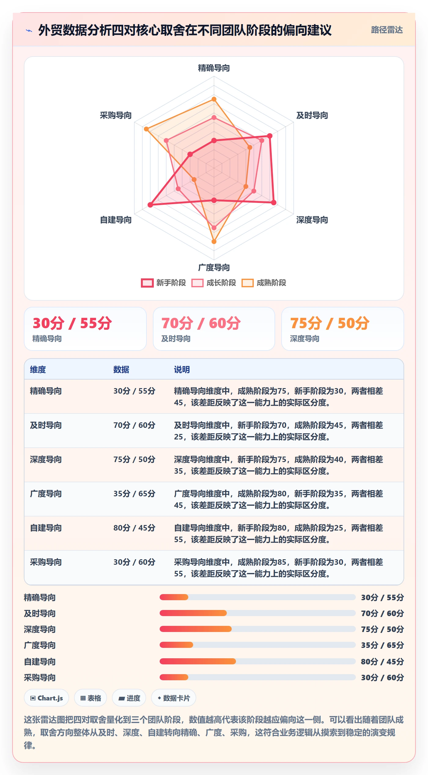 外贸数据分析平台管理模板:围绕市场趋势开展新手避坑