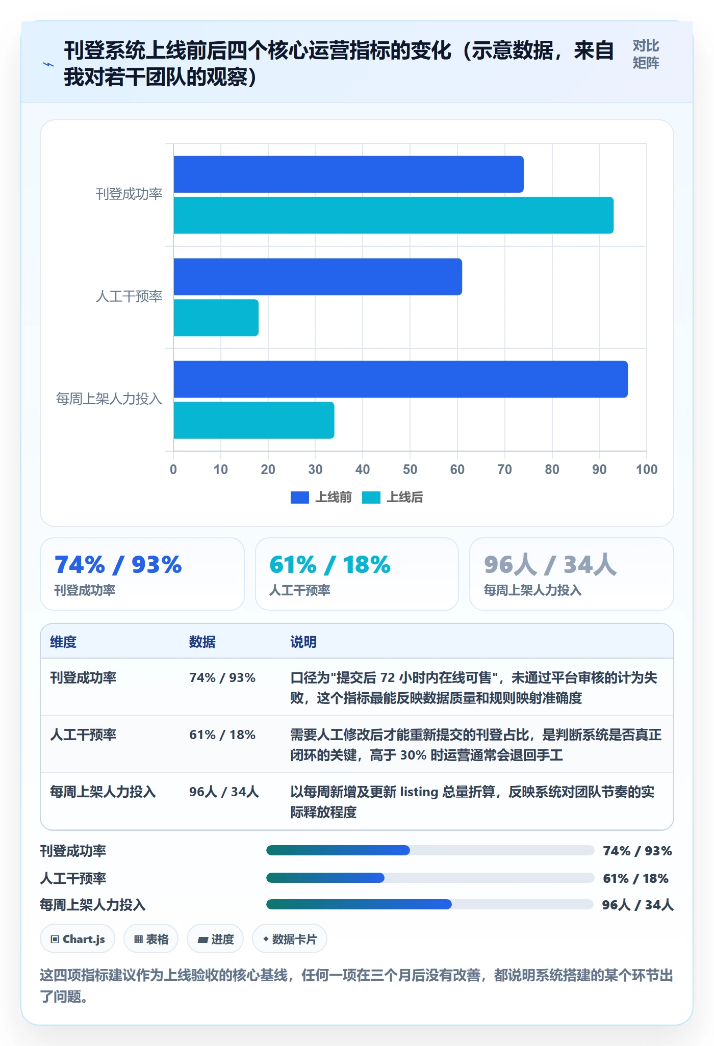 erp跨境电商落地清单：多平台刊登相关的系统搭建事项